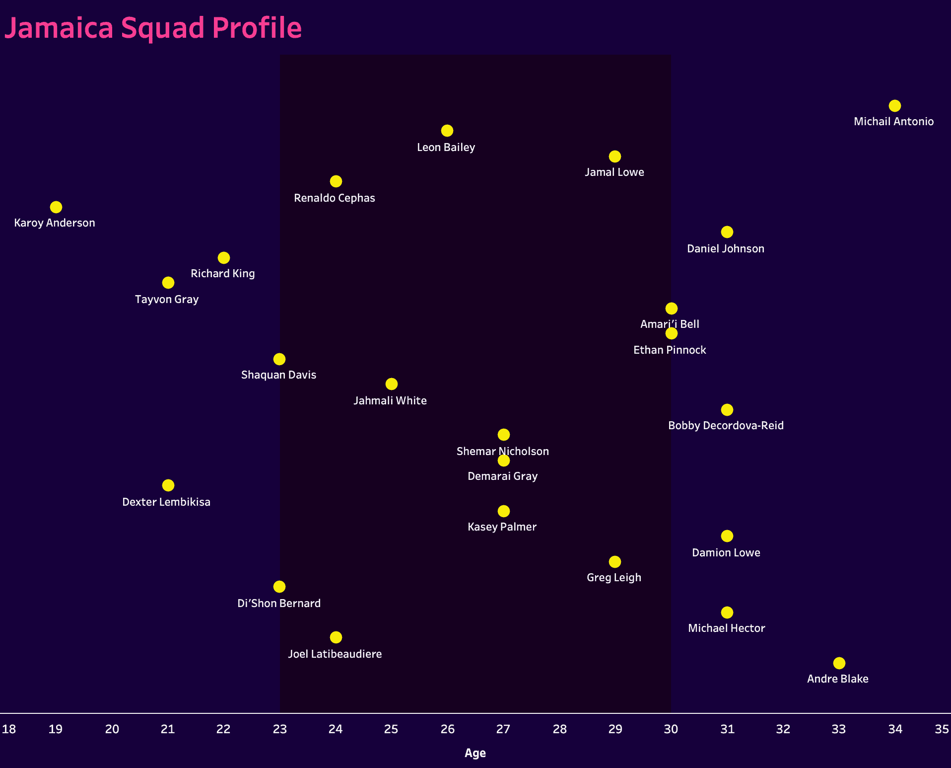 Copa America 2024 Tactical Preview: Jamaica -tactical analysis tactics