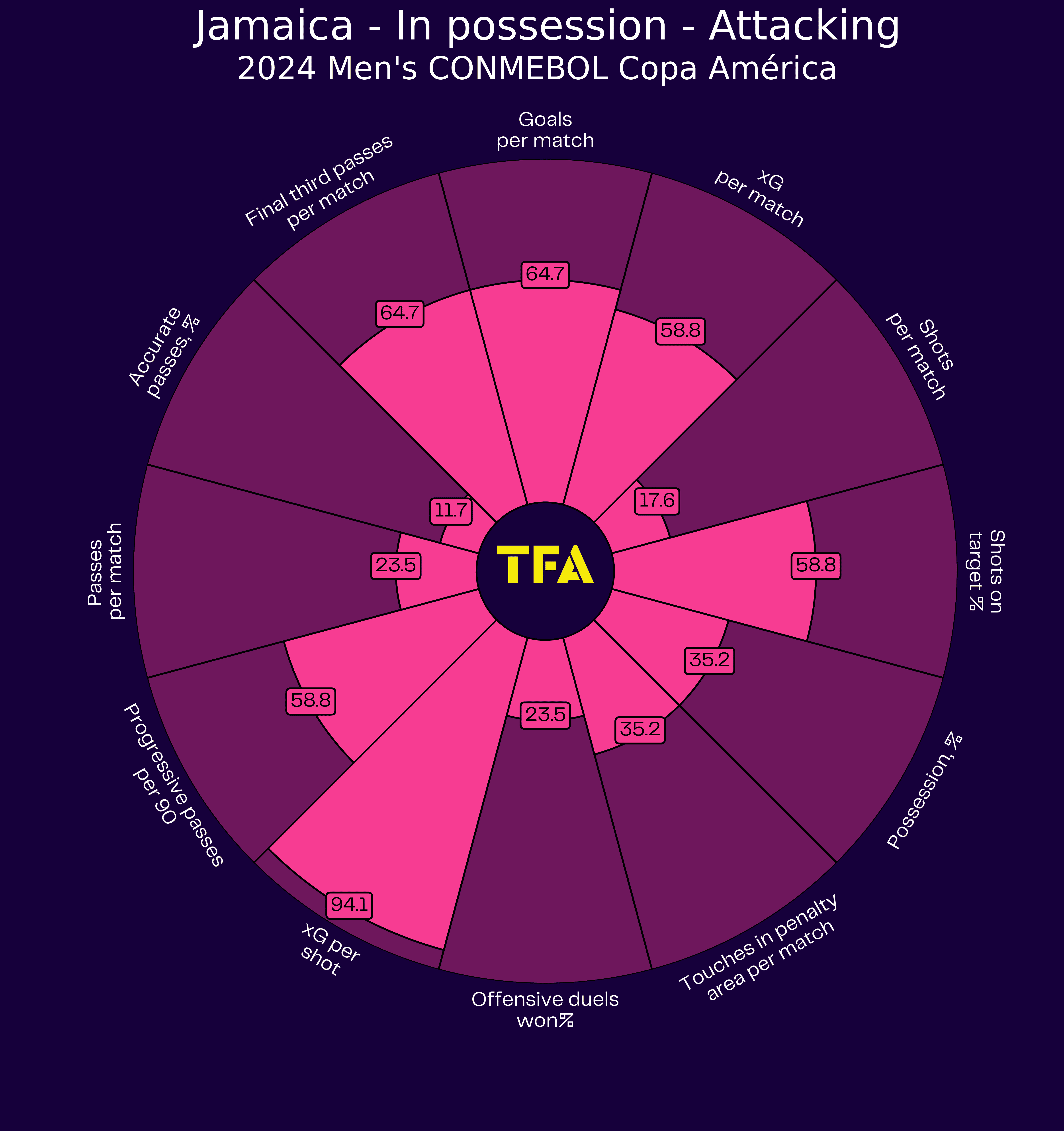 Copa America 2024 Tactical Preview: Jamaica -tactical analysis tactics