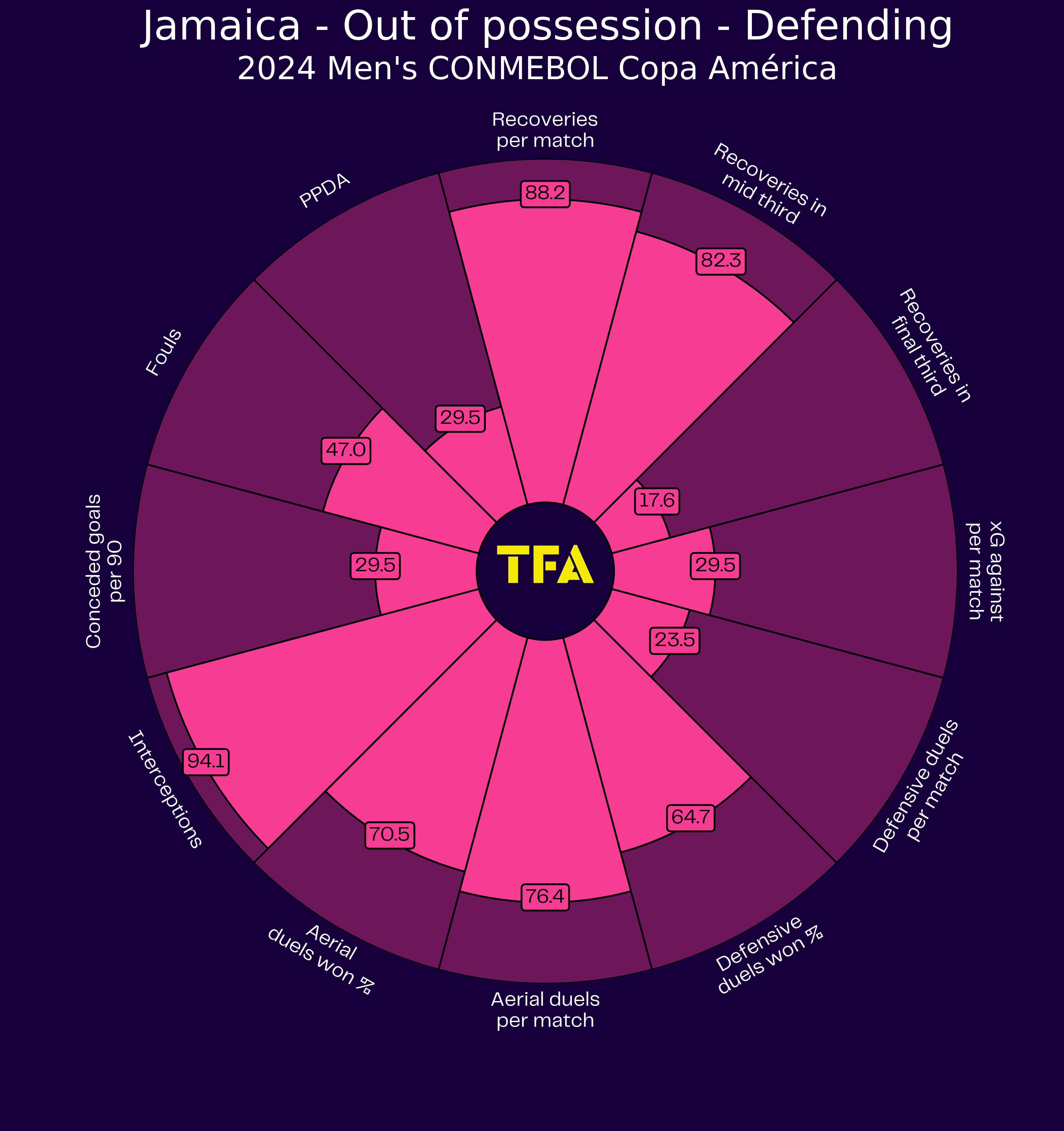 Copa America 2024 Tactical Preview: Jamaica -tactical analysis tactics