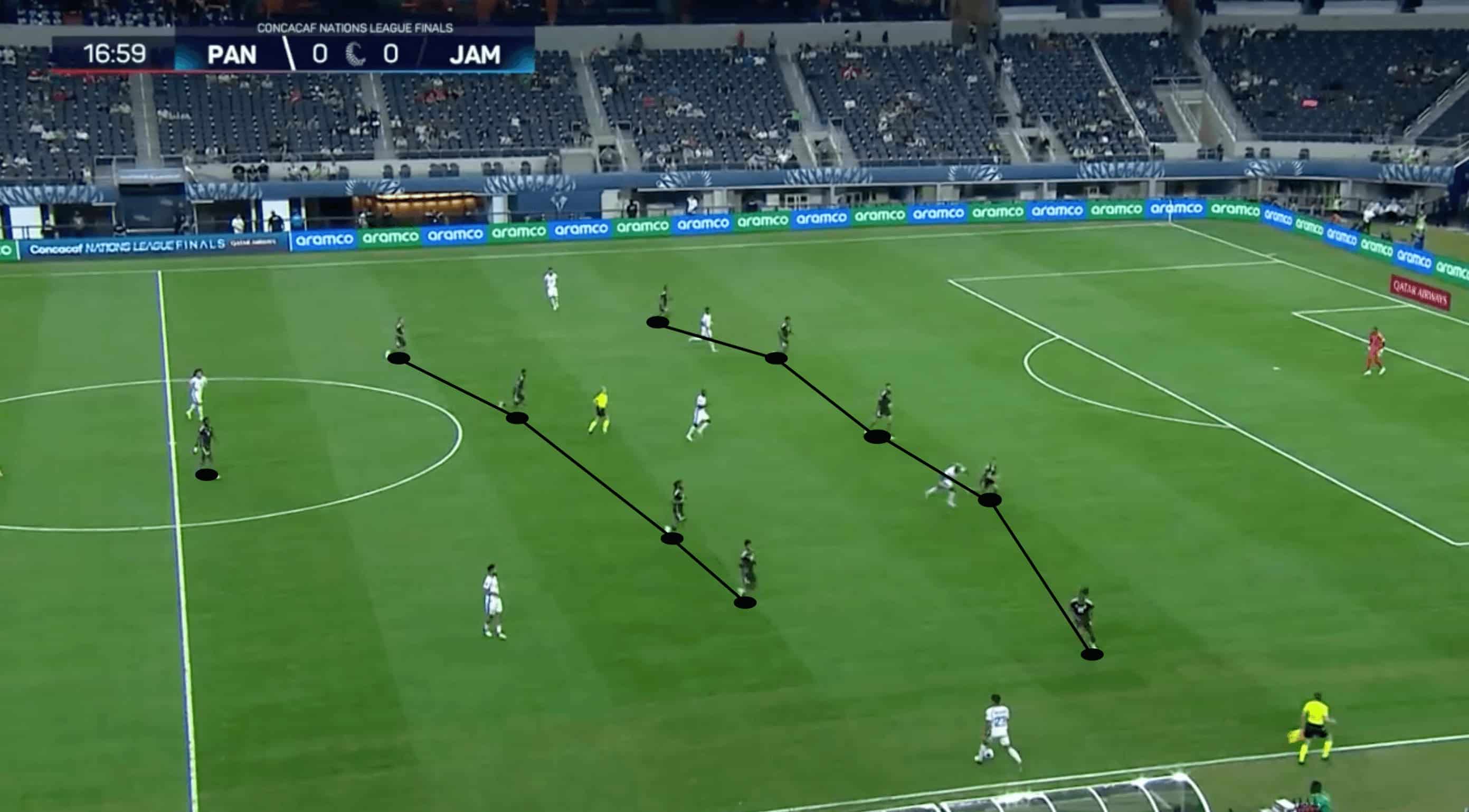 Copa America 2024 Tactical Preview: Jamaica -tactical analysis tactics