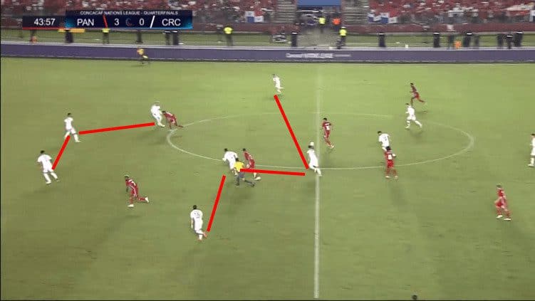 Copa America 2024 Tactical Preview: Costa Rica tactical analysis tactics