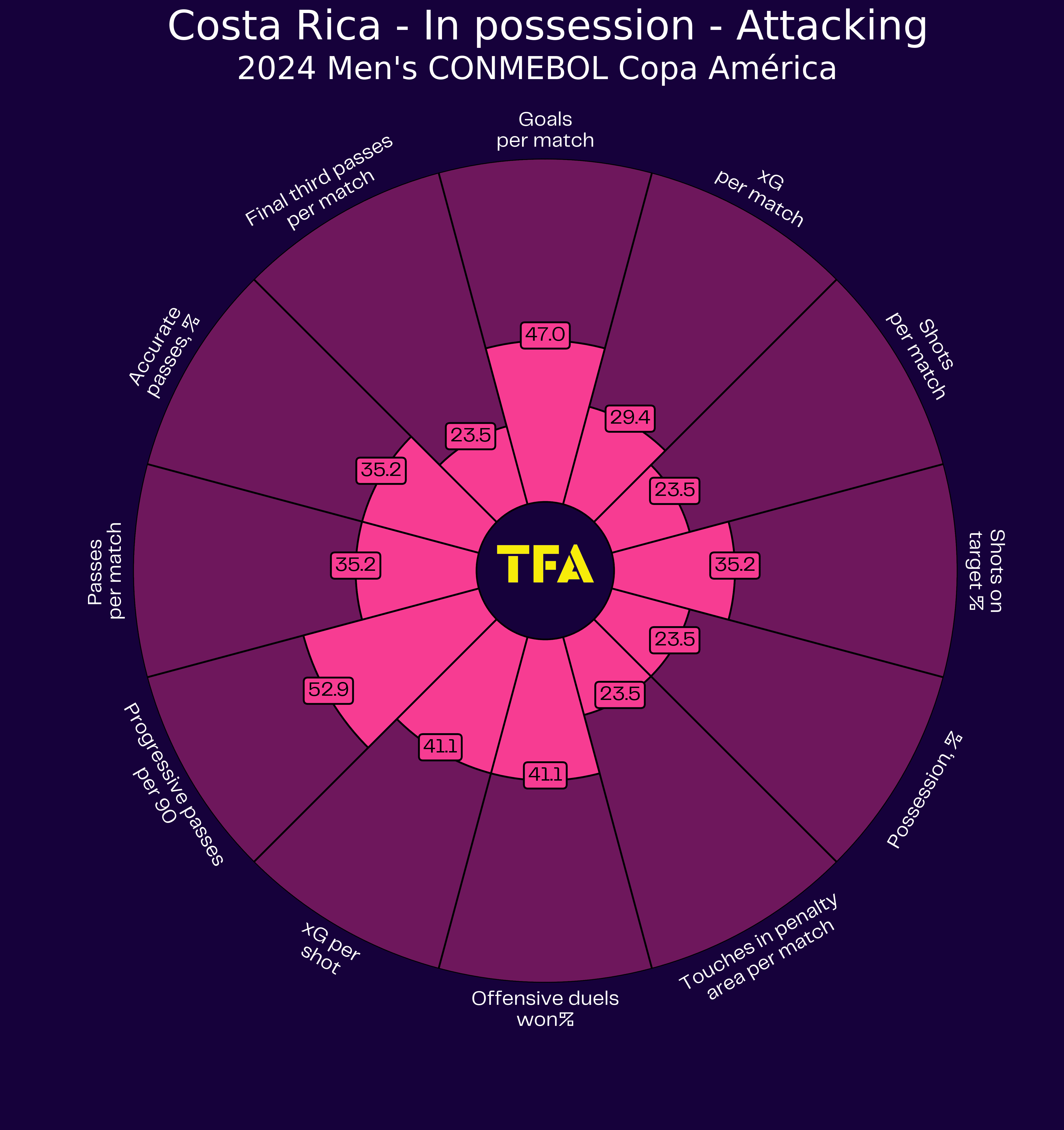 Copa America 2024 Tactical Preview: Costa Rica tactical analysis tactics