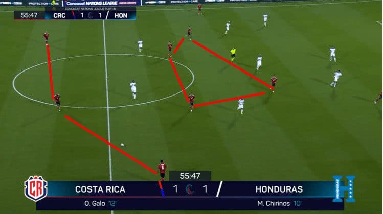 Copa America 2024 Tactical Preview: Costa Rica tactical analysis tactics