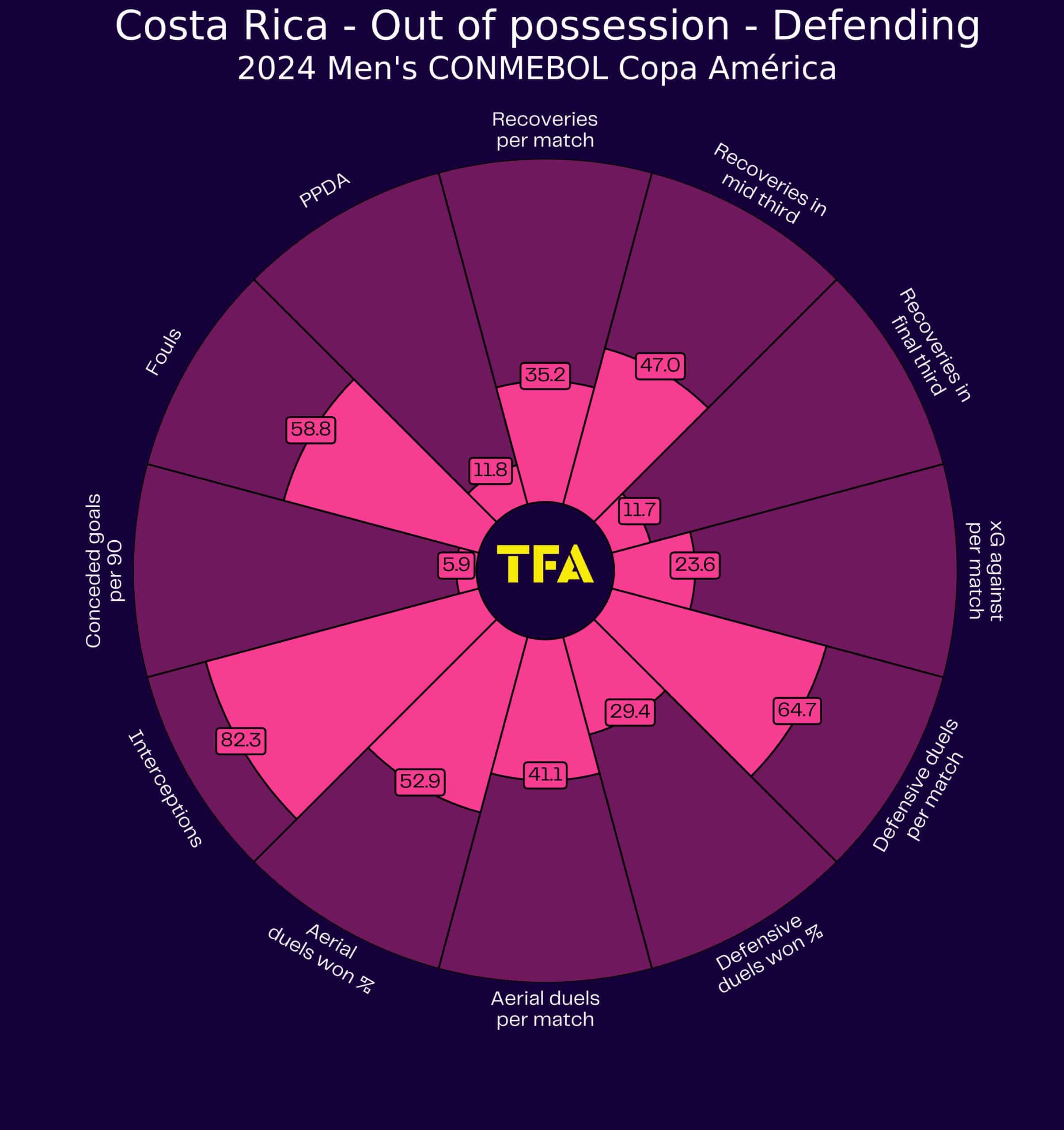 Copa America 2024 Tactical Preview: Costa Rica tactical analysis tactics