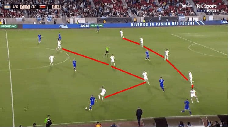 Copa America 2024 Tactical Preview: Costa Rica tactical analysis tactics