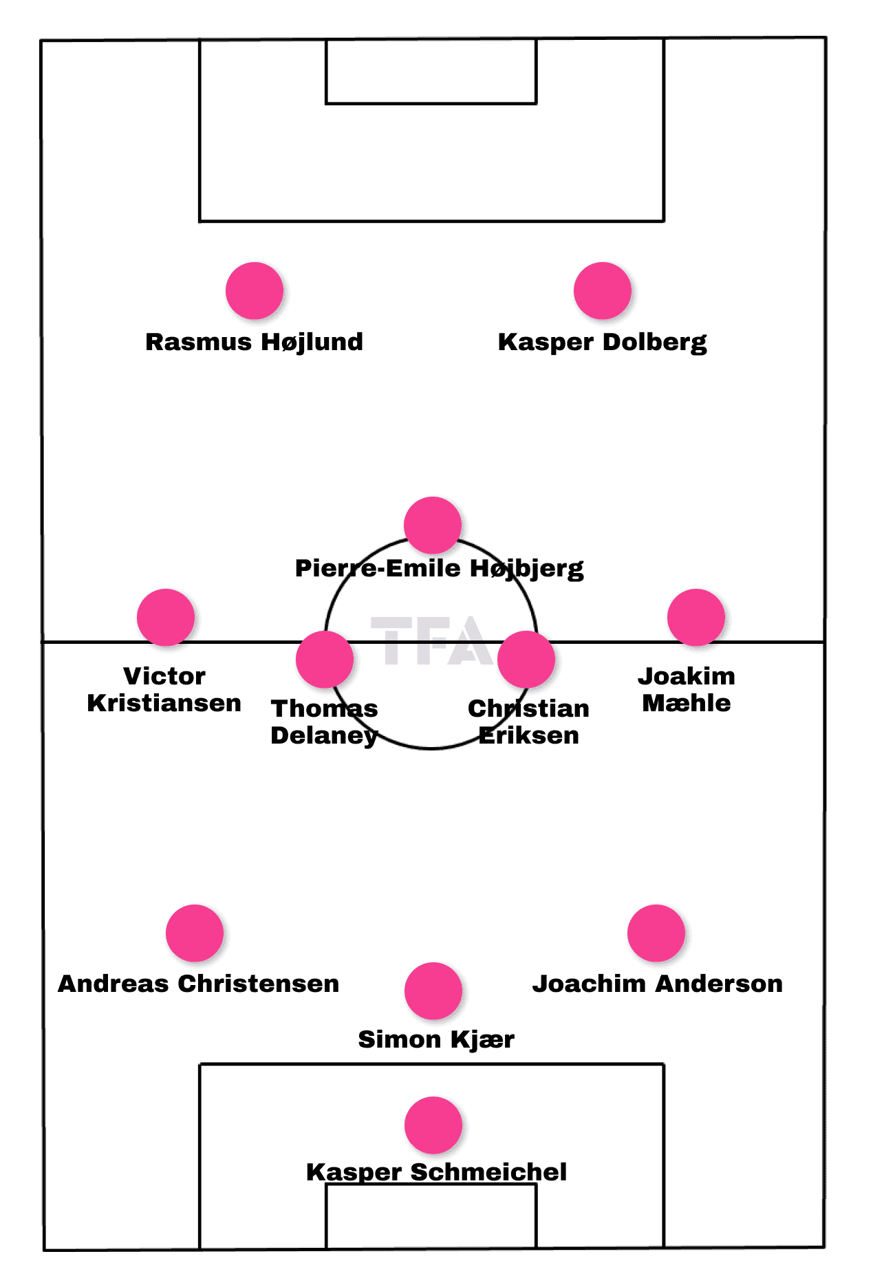 UEFA Euro 2024 Tactical Preview: Denmark tactical analysis tactics