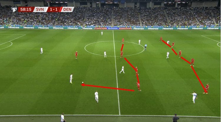 UEFA Euro 2024 Tactical Preview: Denmark tactical analysis tactics