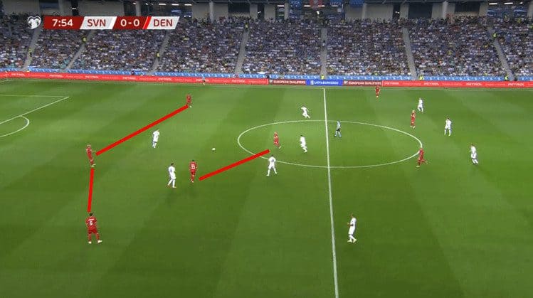 UEFA Euro 2024 Tactical Preview: Denmark tactical analysis tactics