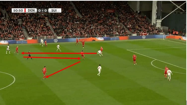 UEFA Euro 2024 Tactical Preview: Denmark tactical analysis tactics