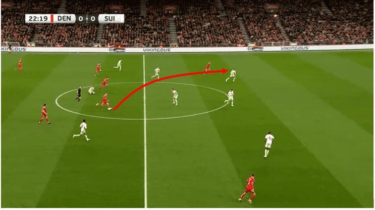 UEFA Euro 2024 Tactical Preview: Denmark tactical analysis tactics