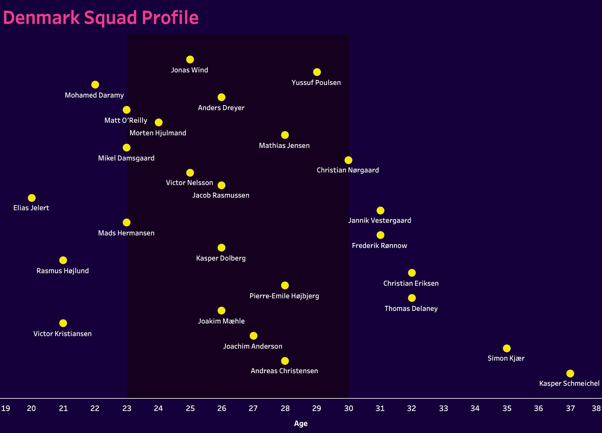 UEFA Euro 2024 Tactical Preview: Denmark tactical analysis tactics