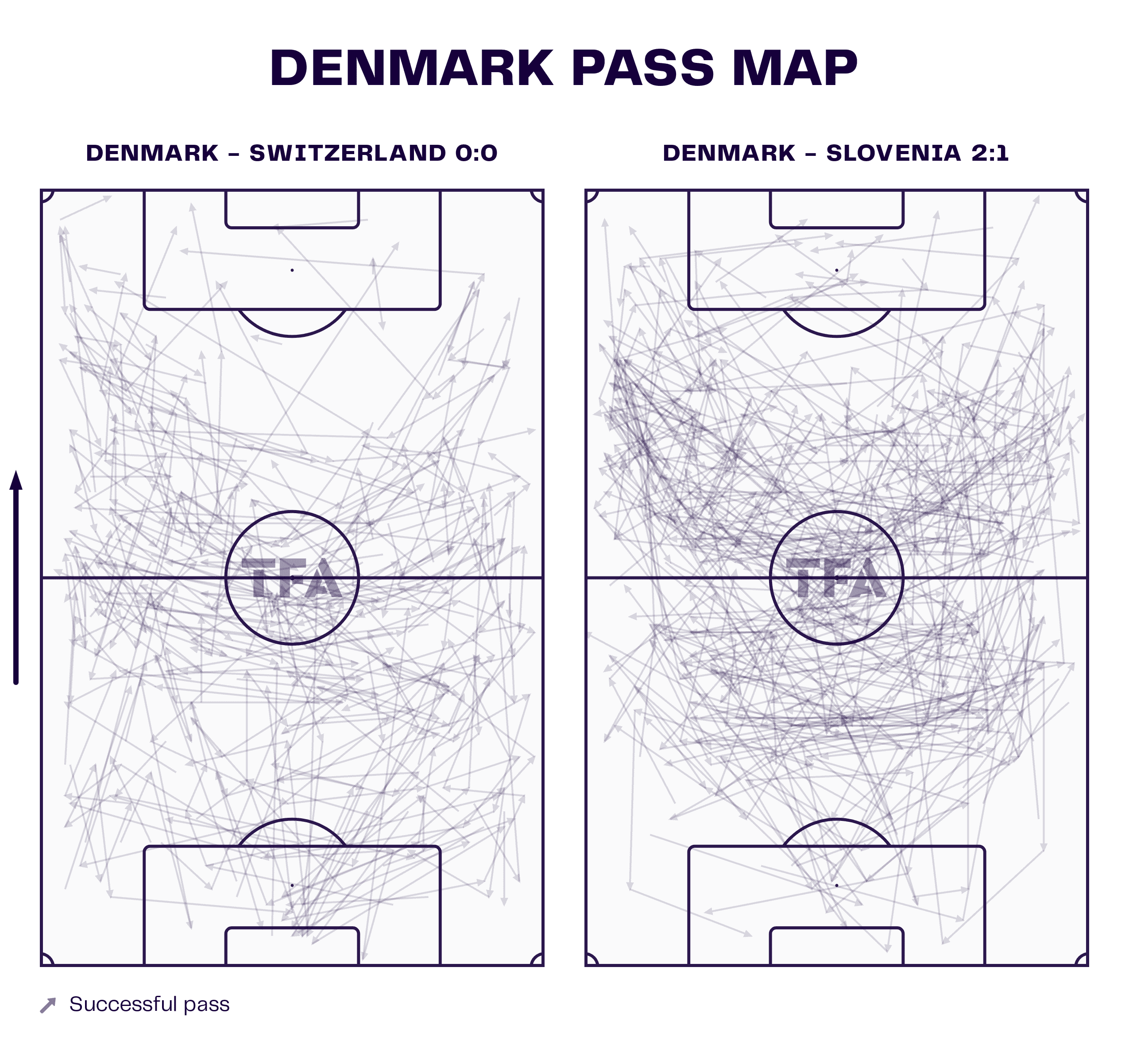 UEFA Euro 2024 Tactical Preview: Denmark tactical analysis tactics