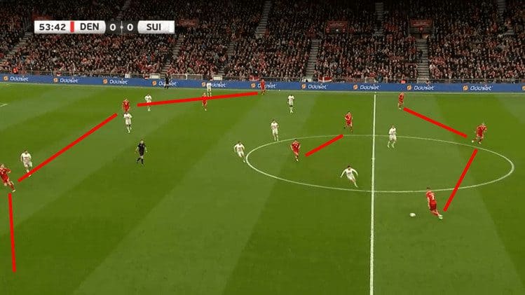 UEFA Euro 2024 Tactical Preview: Denmark tactical analysis tactics