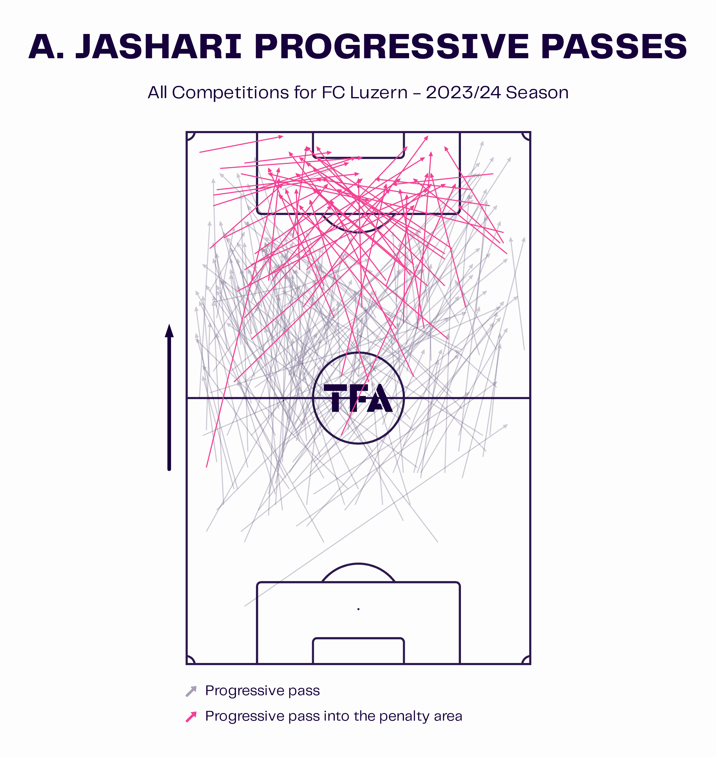 Ardon Jashari at Club Brugge 2024/25: Club Brugge’s new talented Swiss midfielder - scout report tactical analysis tactics