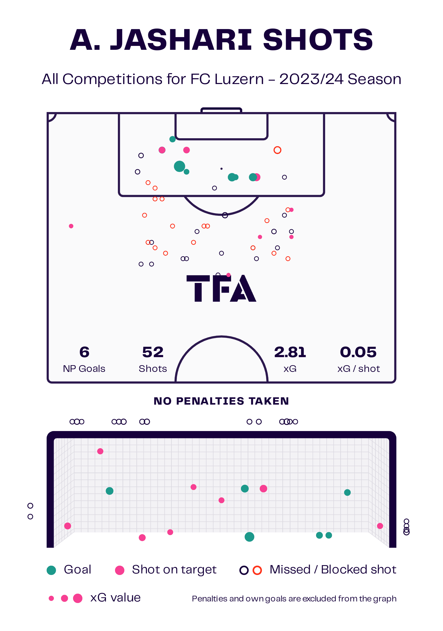 Ardon Jashari at Club Brugge 2024/25: Club Brugge’s new talented Swiss midfielder - scout report tactical analysis tactics