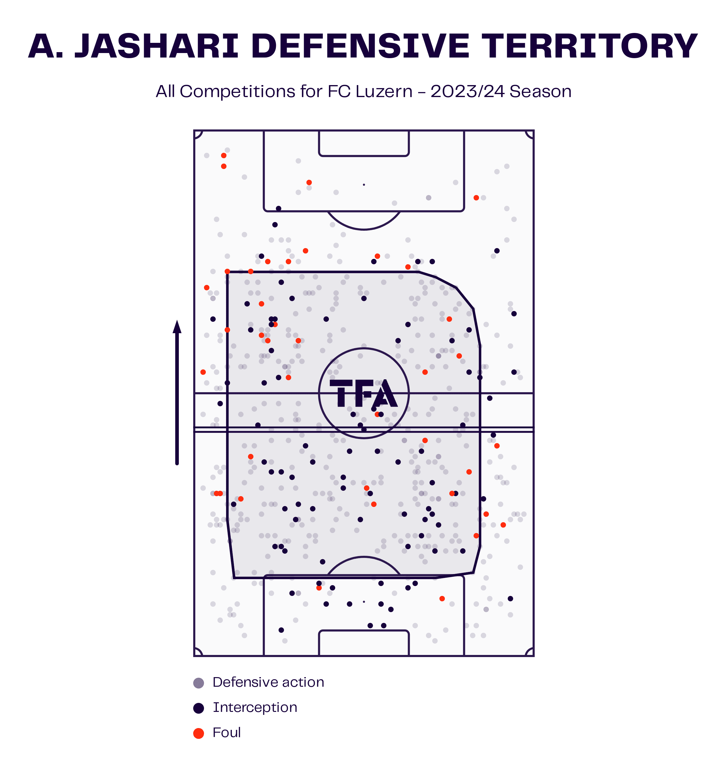 Ardon Jashari at Club Brugge 2024/25: Club Brugge’s new talented Swiss midfielder - scout report tactical analysis tactics