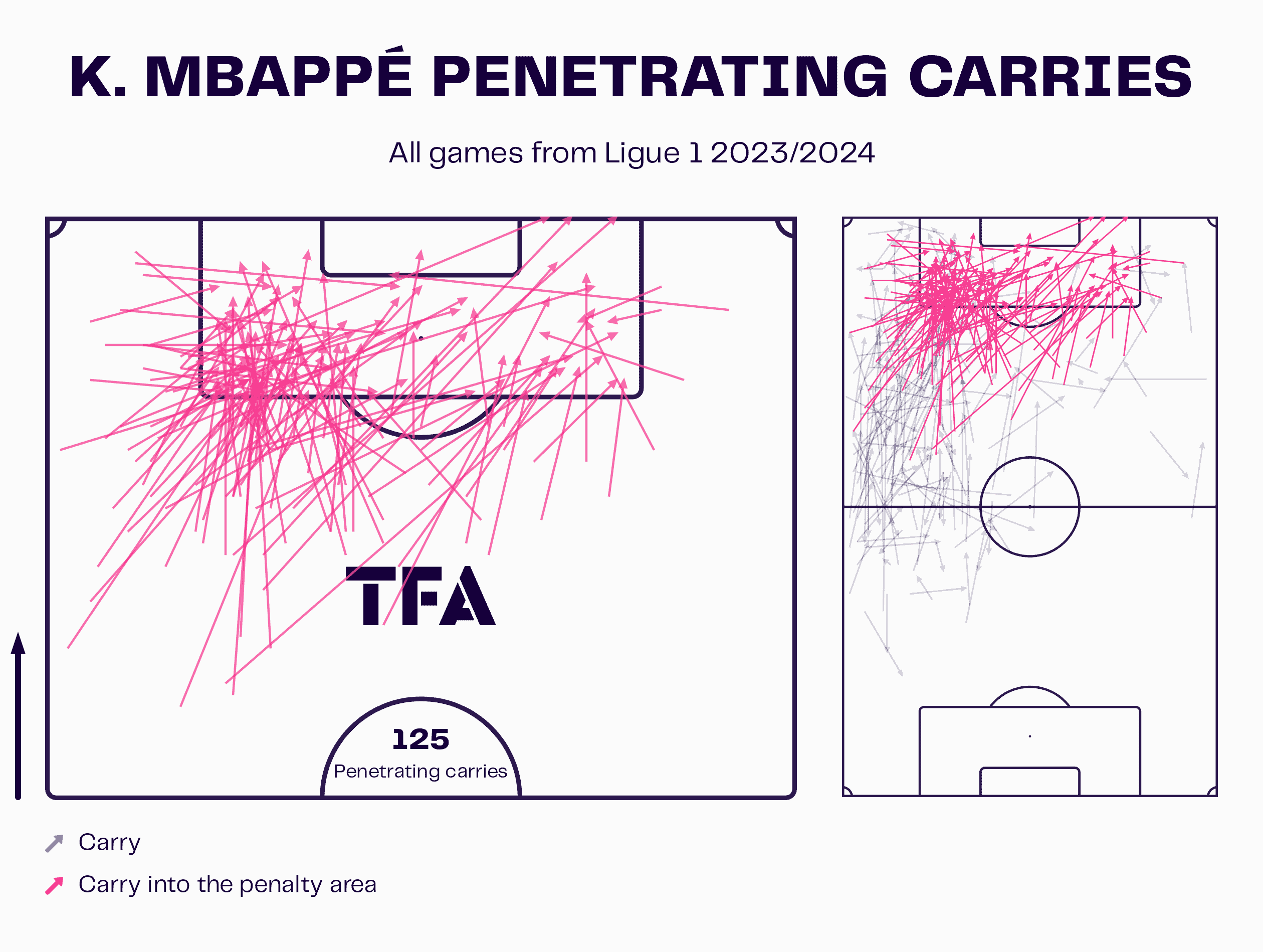 ligue-1-202324-team-of-the-season-data-analysis-statistics