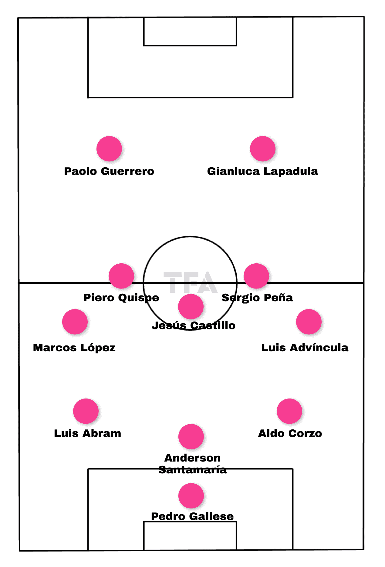 copa-america-2024-tactical-preview-peru-tactics