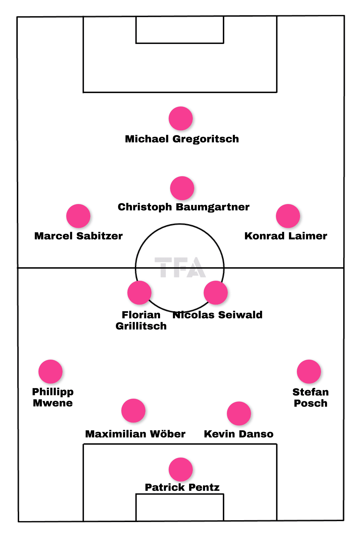 uefa-euro-2024-tactical-preview-austria-tactics