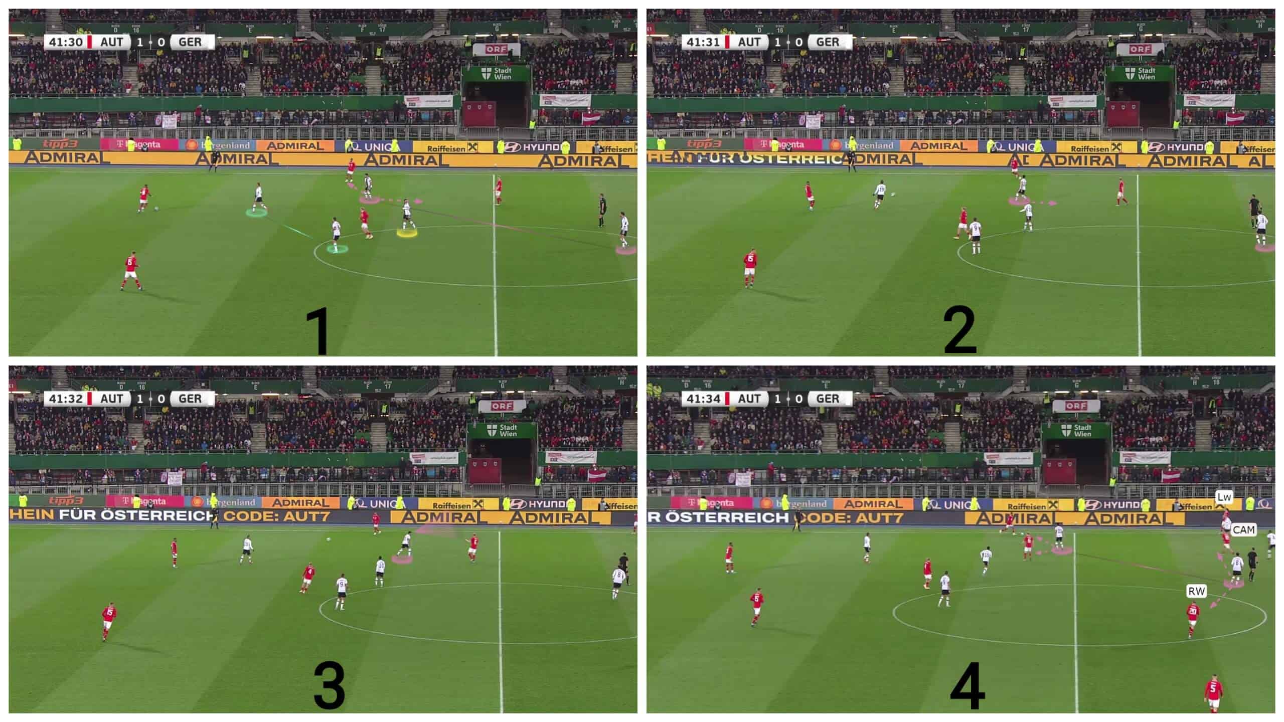 uefa-euro-2024-tactical-preview-austria-tactics