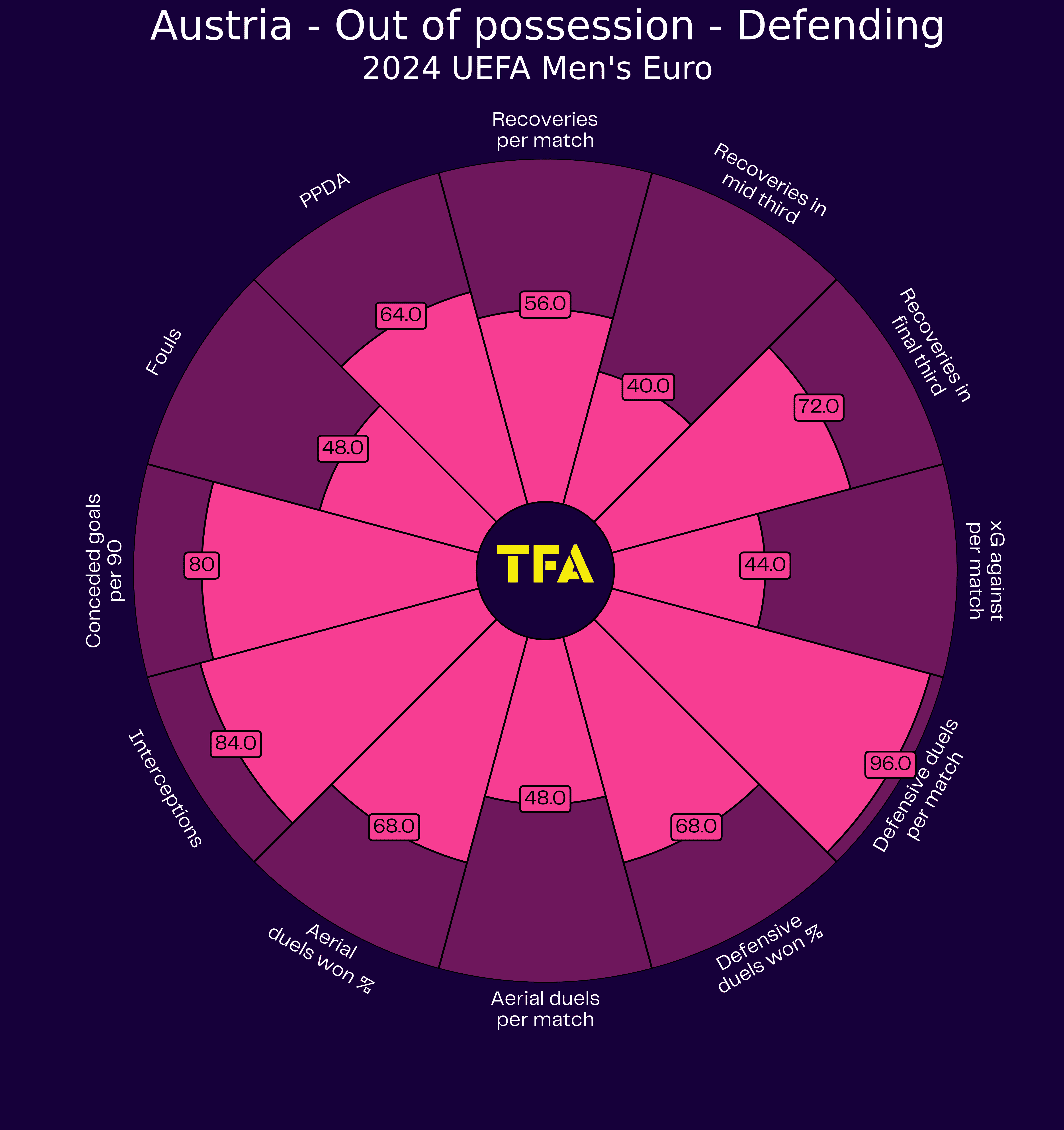 uefa-euro-2024-tactical-preview-austria-tactics