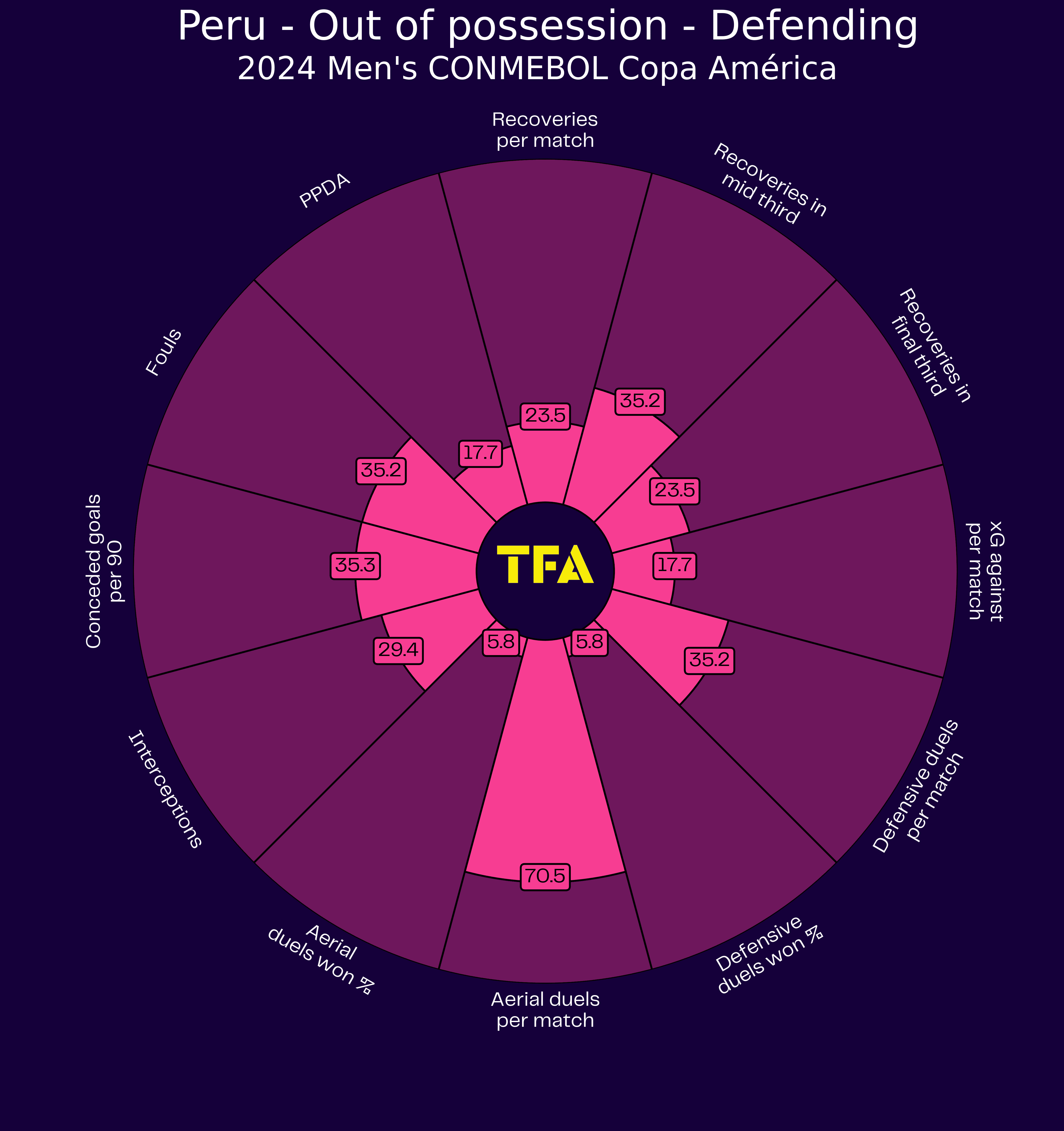 copa-america-2024-tactical-preview-peru-tactics