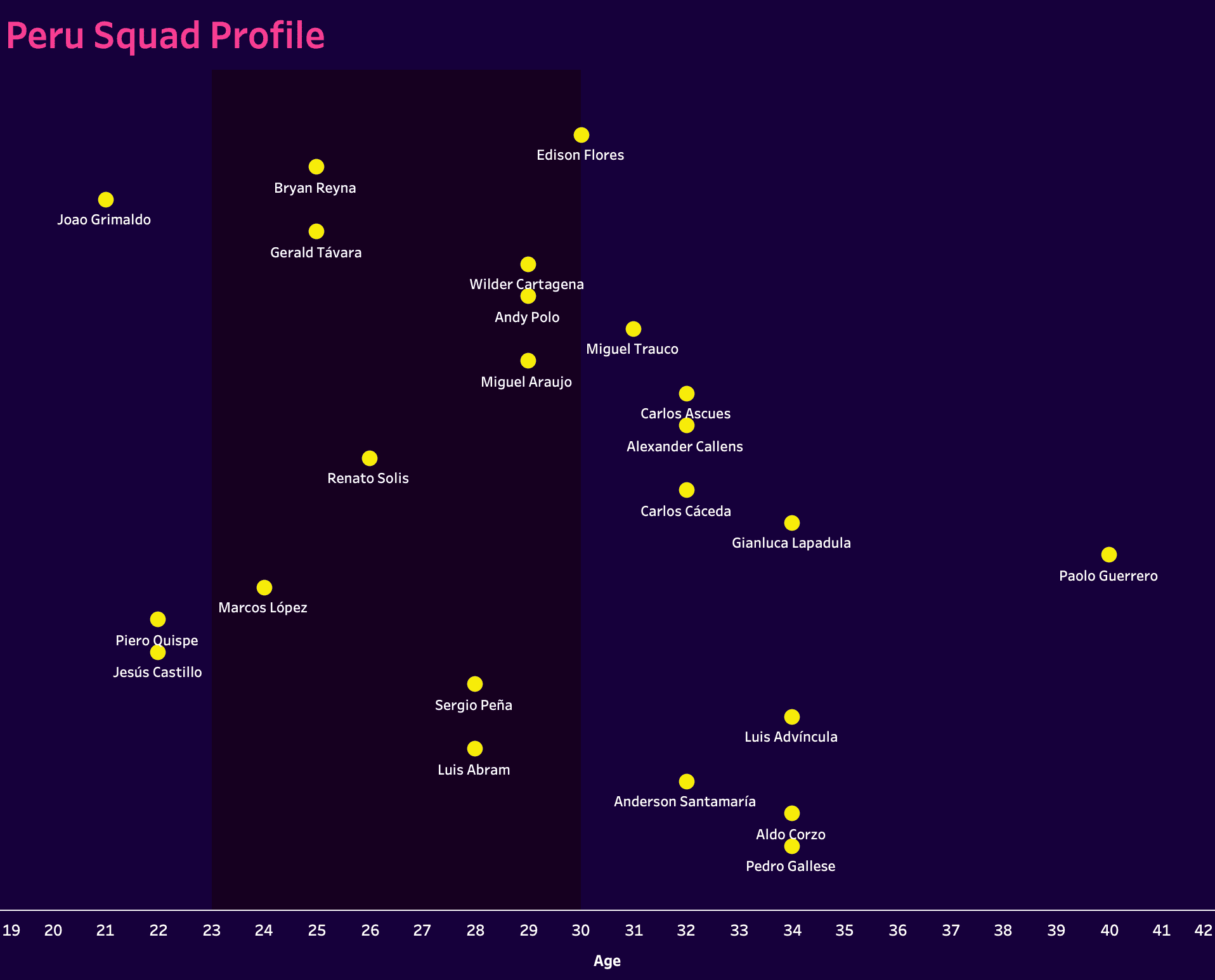 copa-america-2024-tactical-preview-peru-tactics