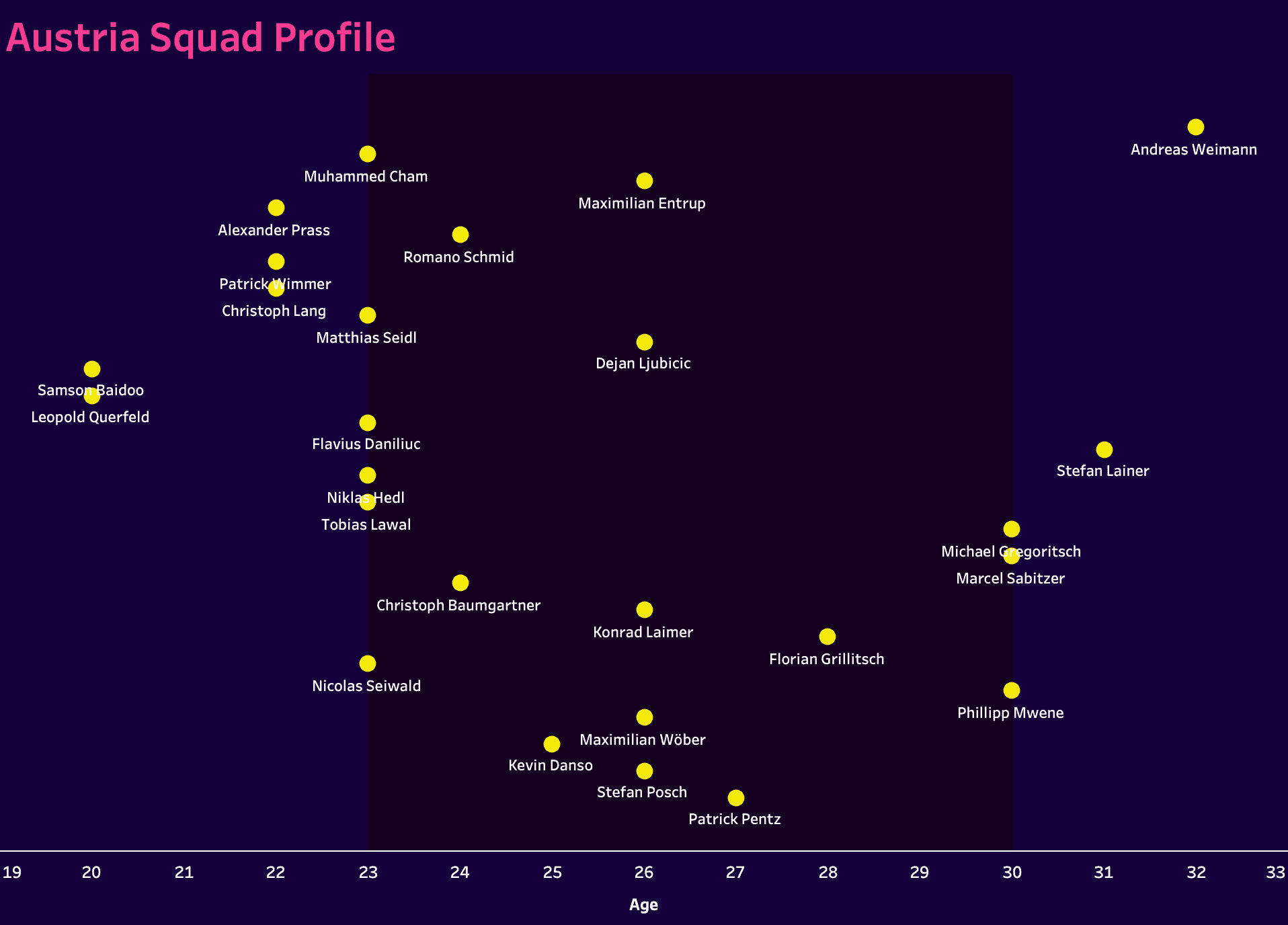 uefa-euro-2024-tactical-preview-austria-tactics