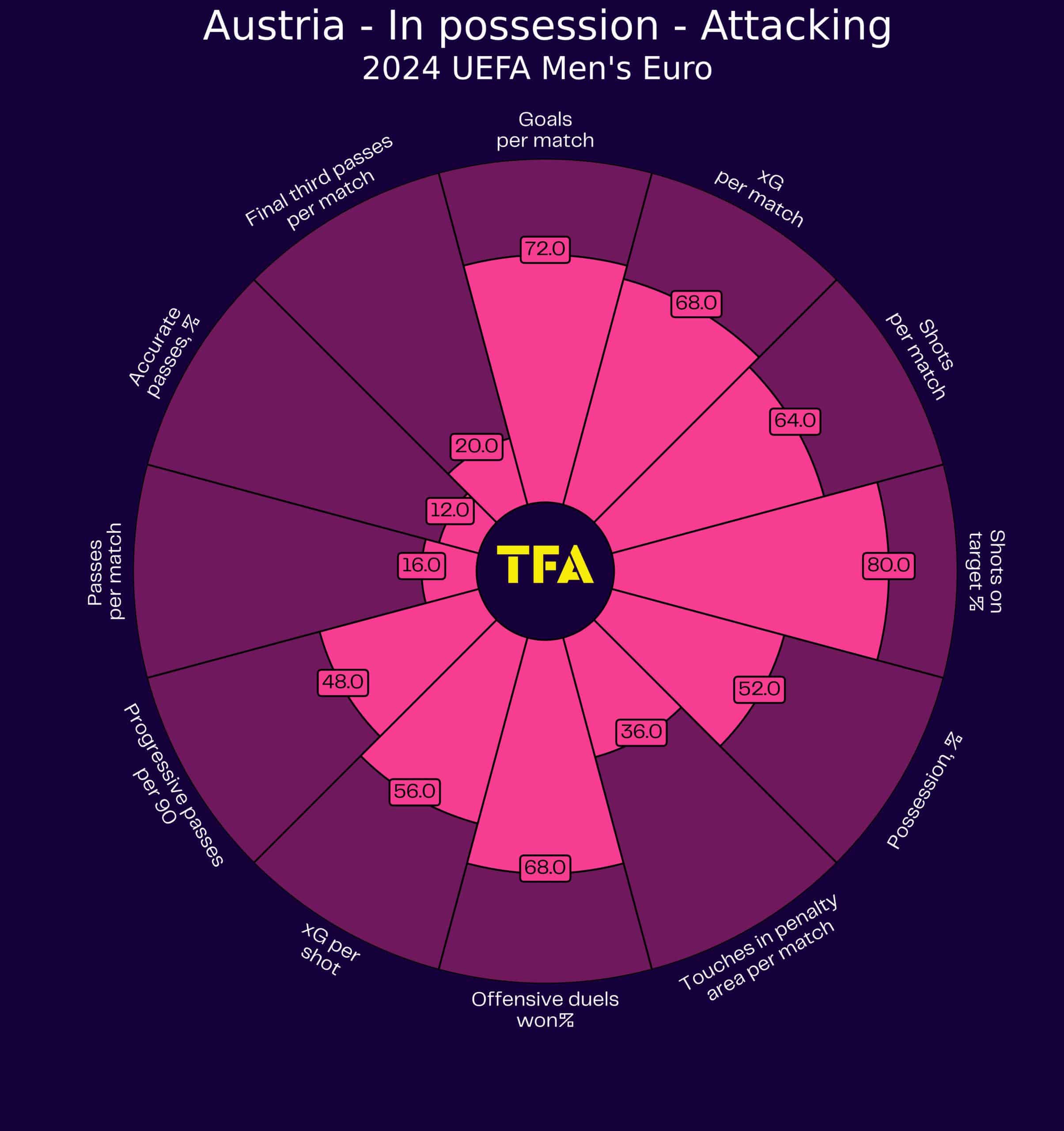 uefa-euro-2024-tactical-preview-austria-tactics