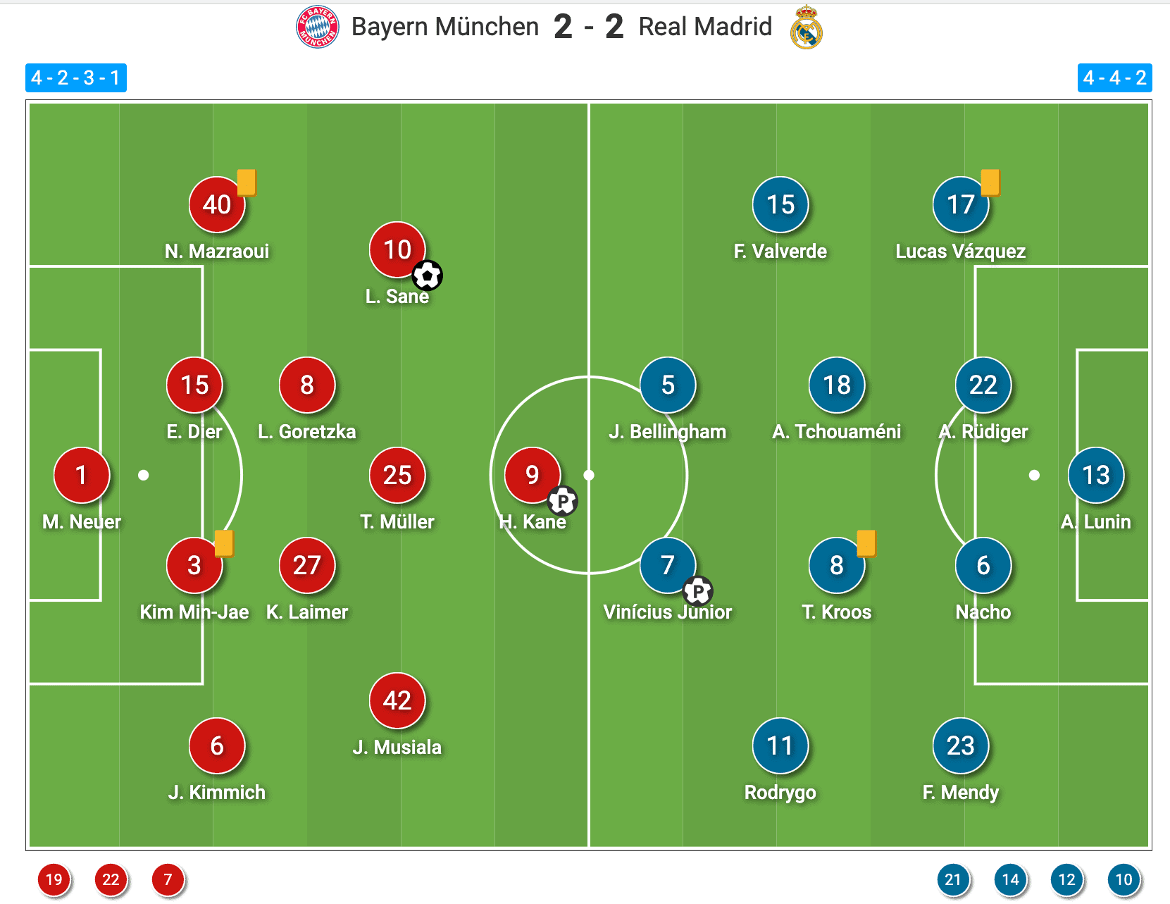 UEFA Champions League 23/24: Bayern Munich vs Real Madrid- tactical analysis