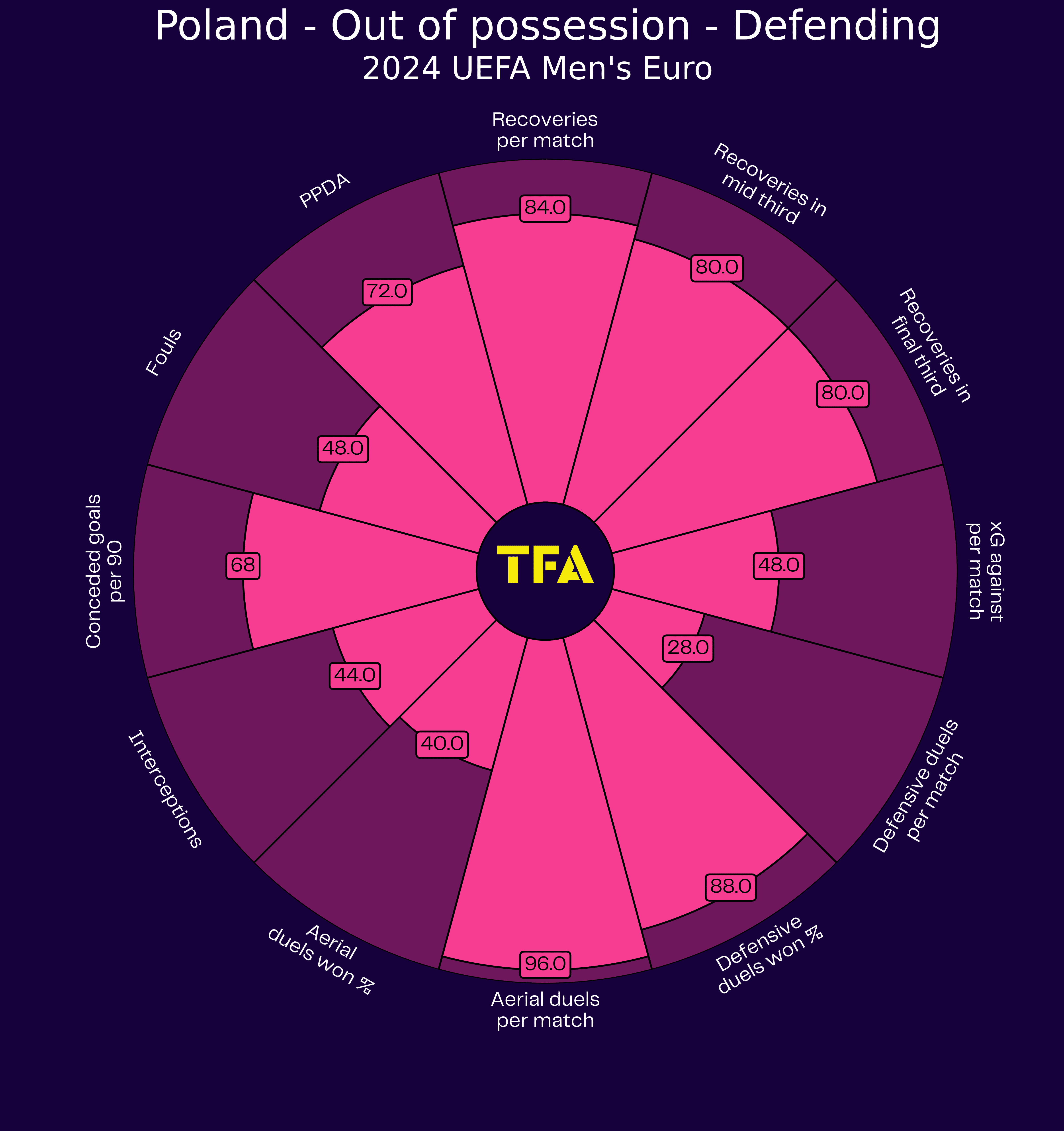 UEFA Euro 2024 Tactical Preview: Poland