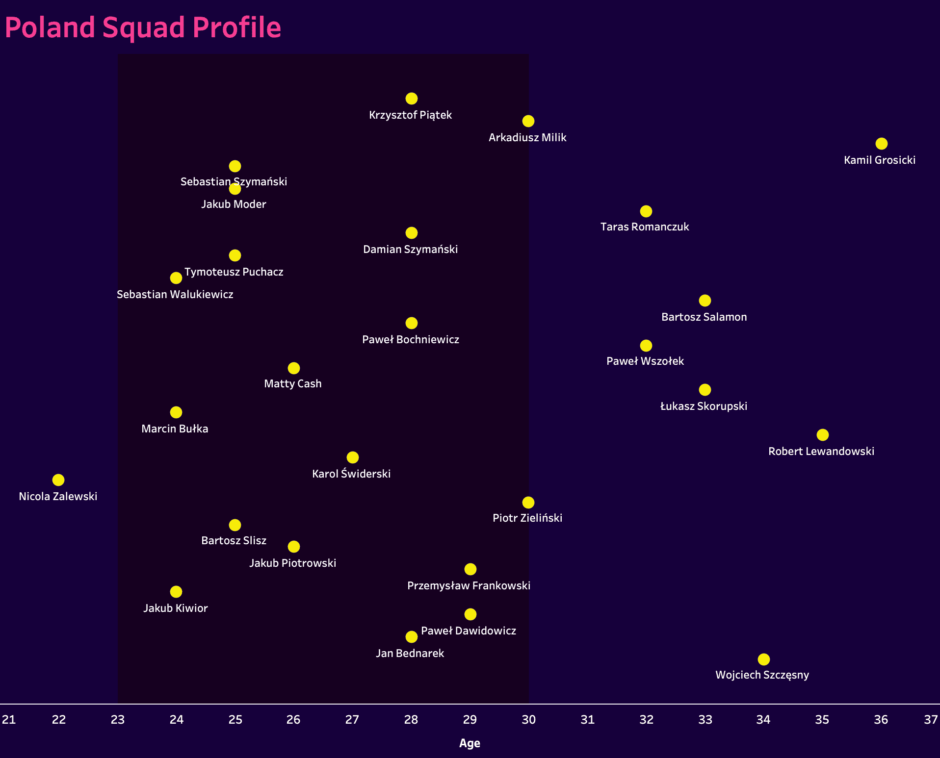 UEFA Euro 2024 Tactical Preview: Poland