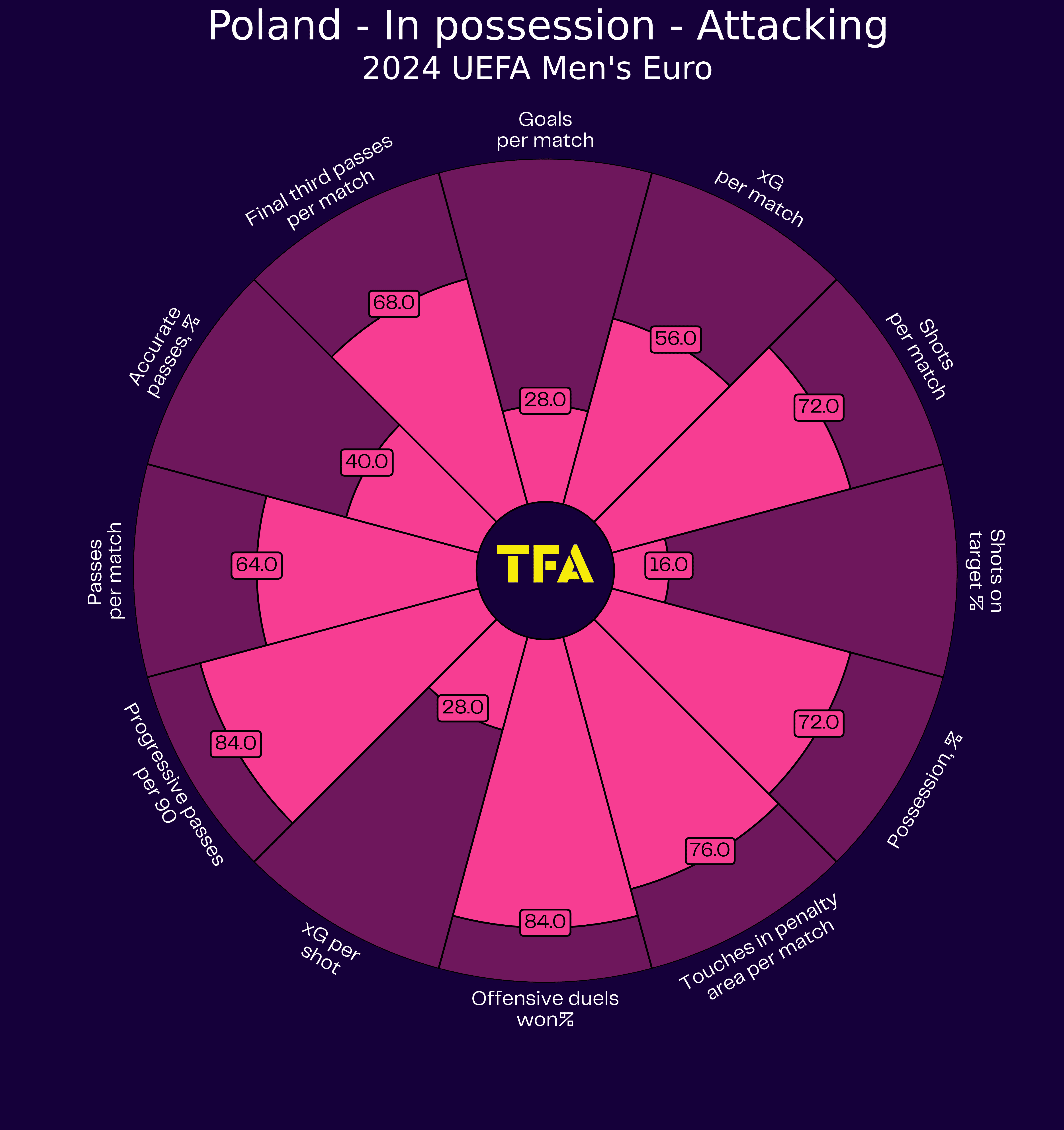 UEFA Euro 2024 Tactical Preview: Poland