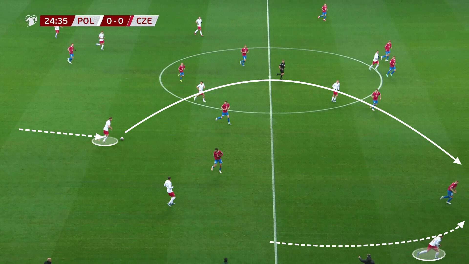 UEFA Euro 2024 Tactical Preview: Poland