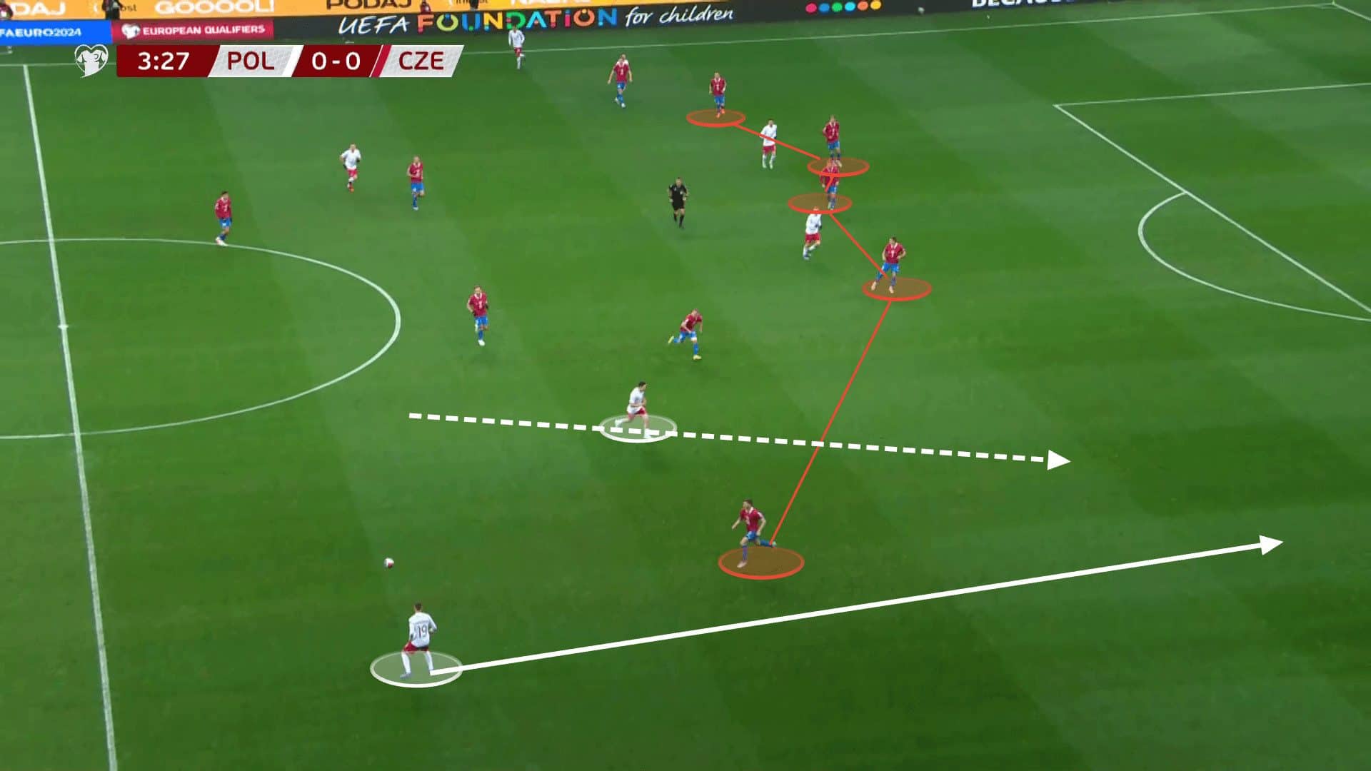 UEFA Euro 2024 Tactical Preview: Poland