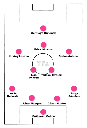 Copa America 2024 Tactical Preview: Mexico tactical analysis tactics