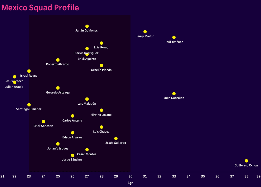 Copa America 2024 Tactical Preview: Mexico tactical analysis tactics