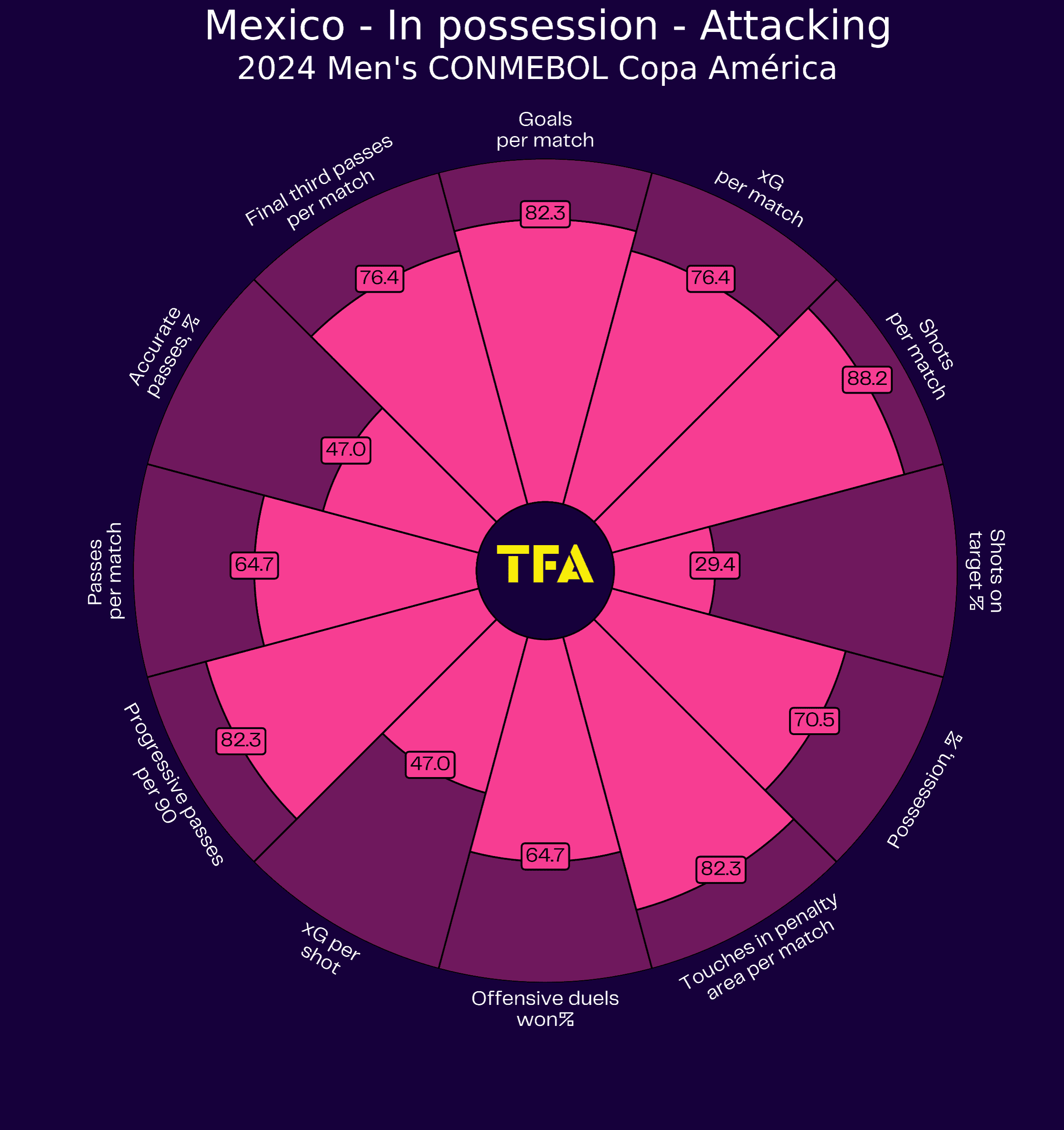 Copa America 2024 Tactical Preview: Mexico tactical analysis tactics