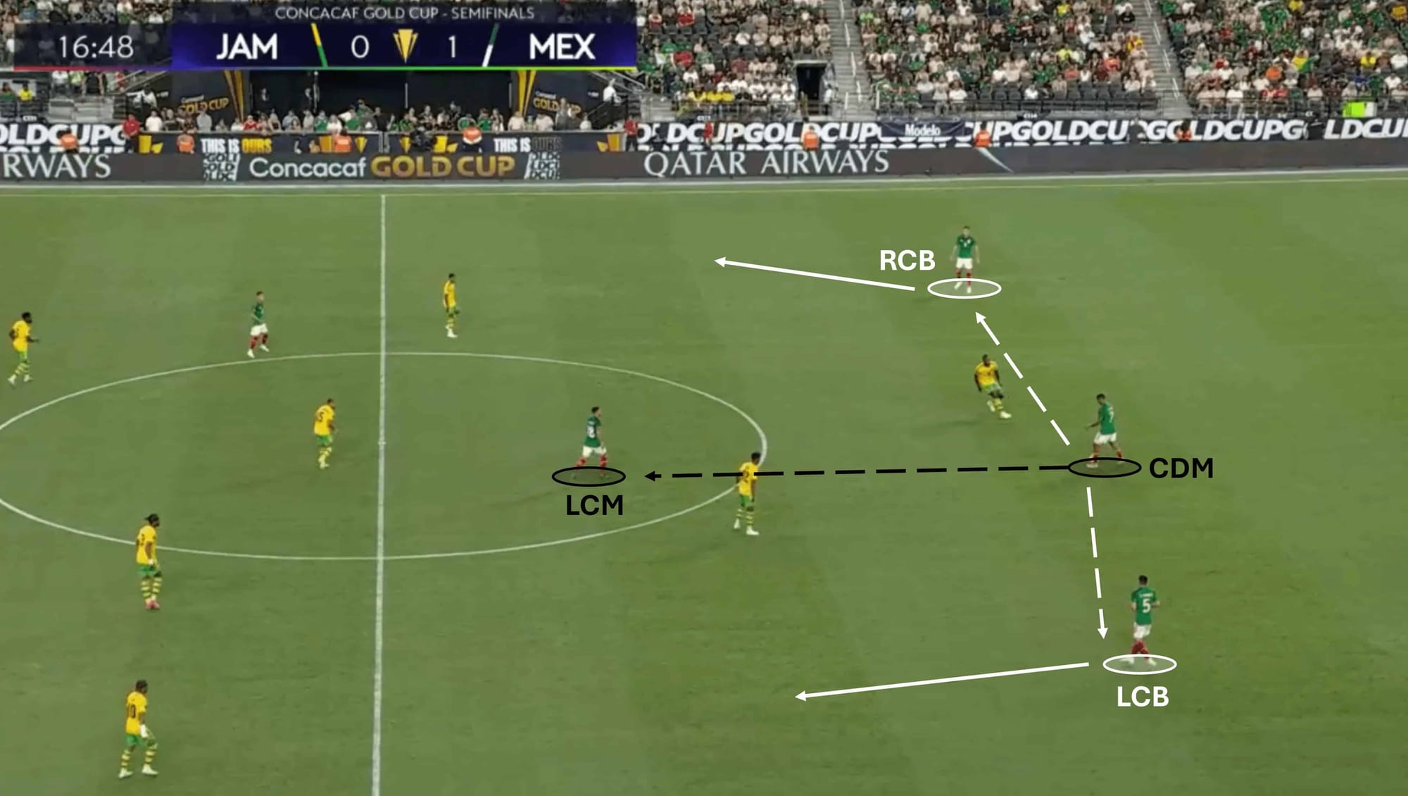 Copa America 2024 Tactical Preview: Mexico tactical analysis tactics