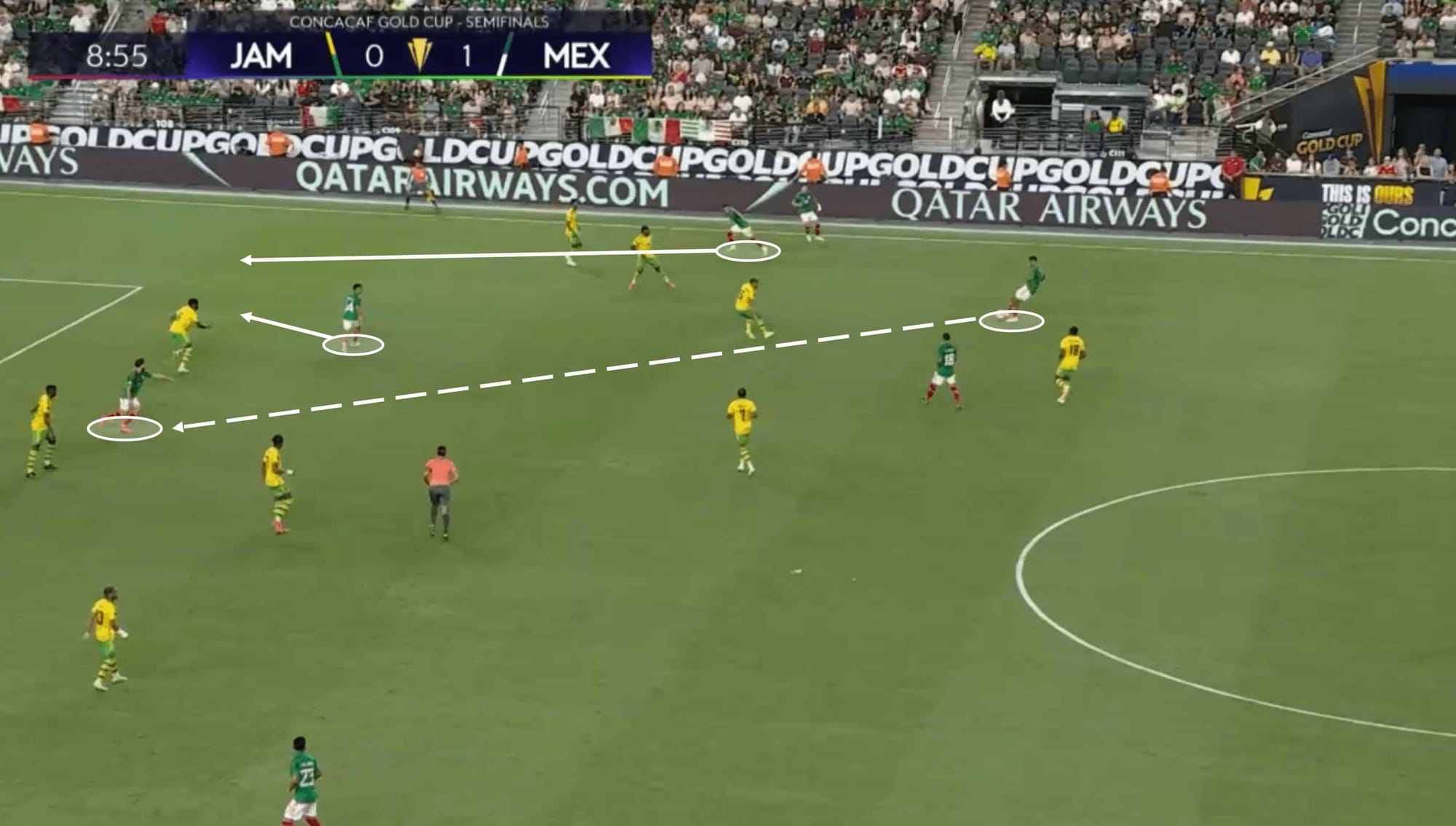 Copa America 2024 Tactical Preview: Mexico tactical analysis tactics