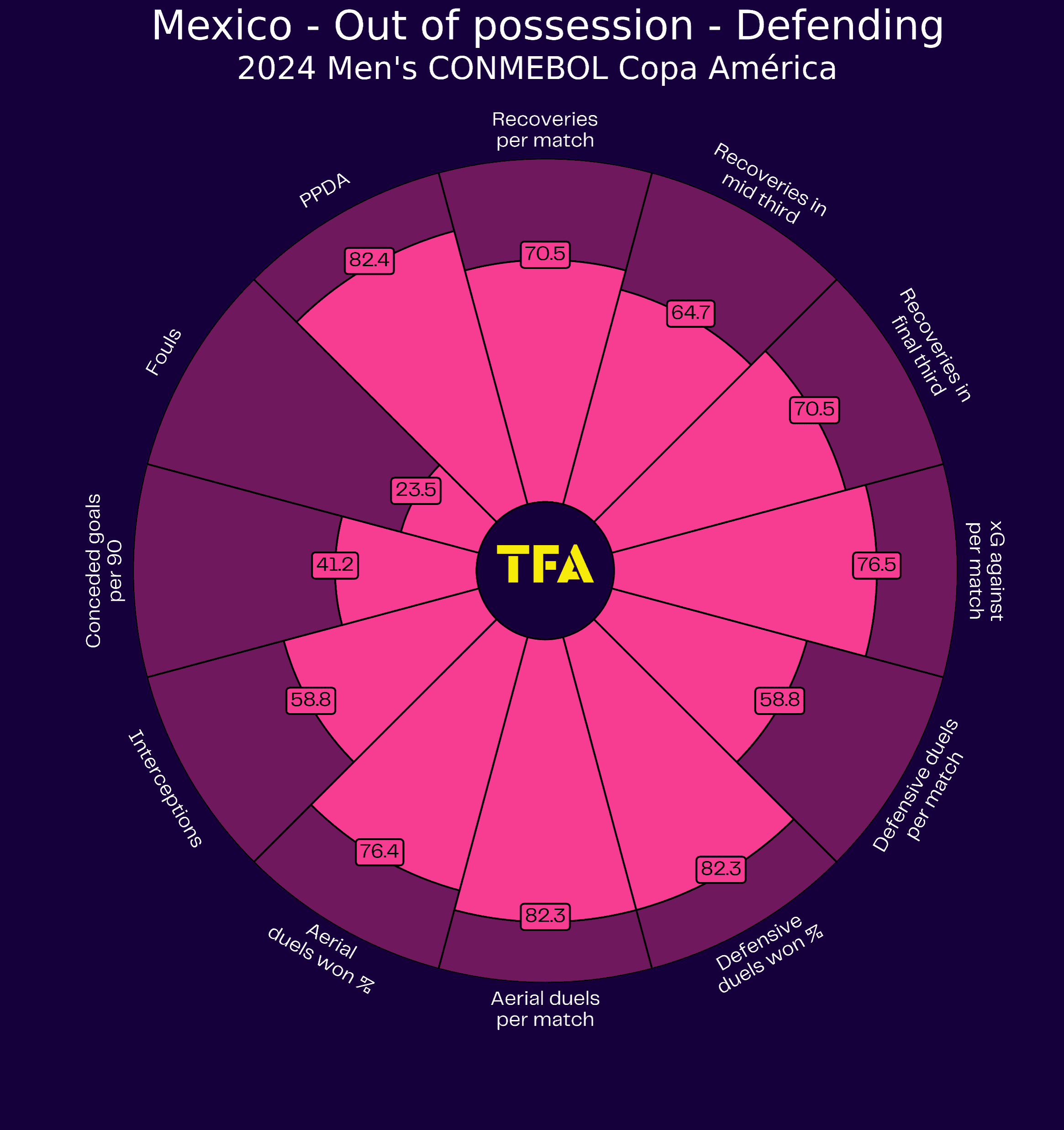 Copa America 2024 Tactical Preview: Mexico tactical analysis tactics