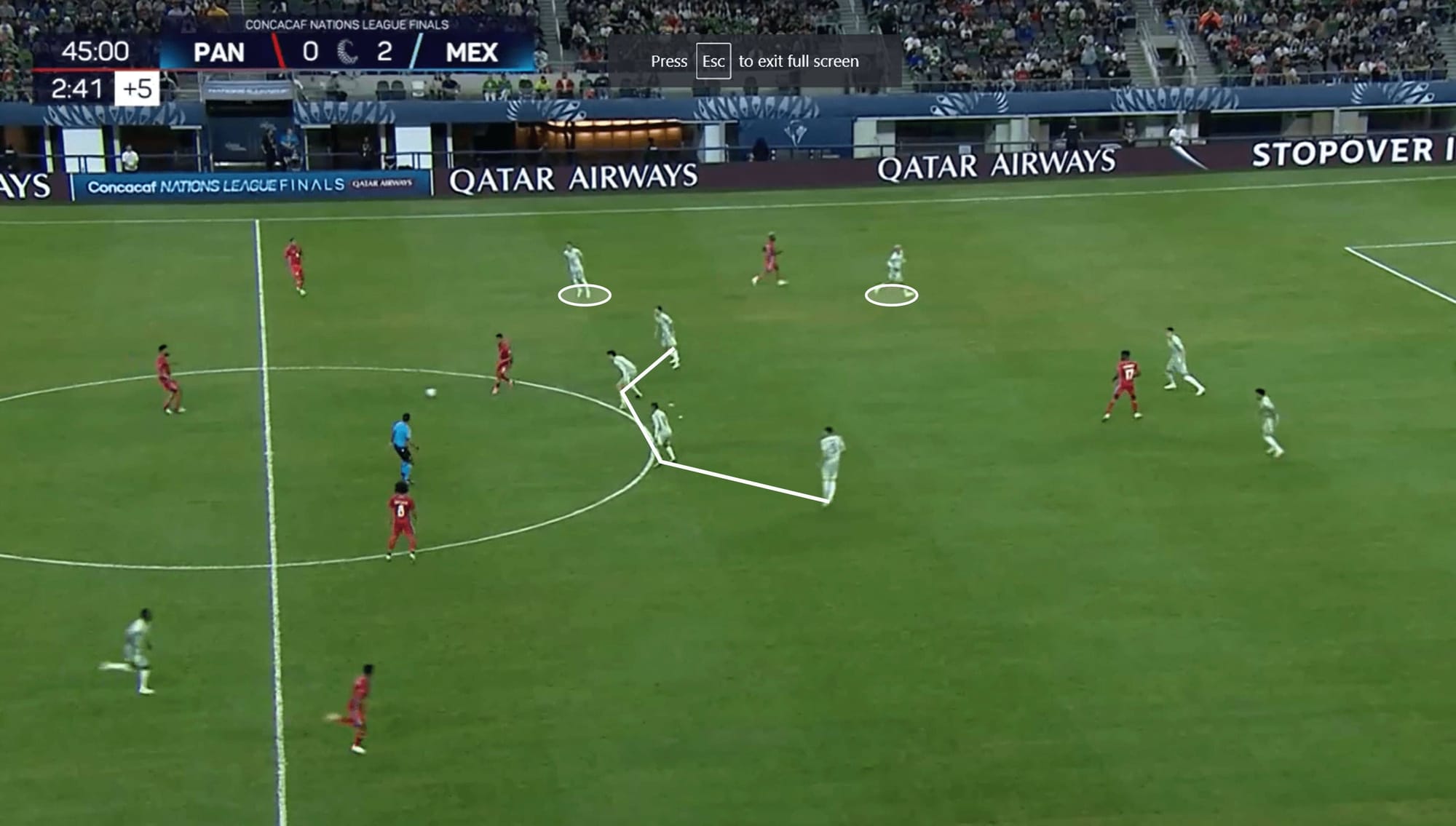 Copa America 2024 Tactical Preview: Mexico tactical analysis tactics