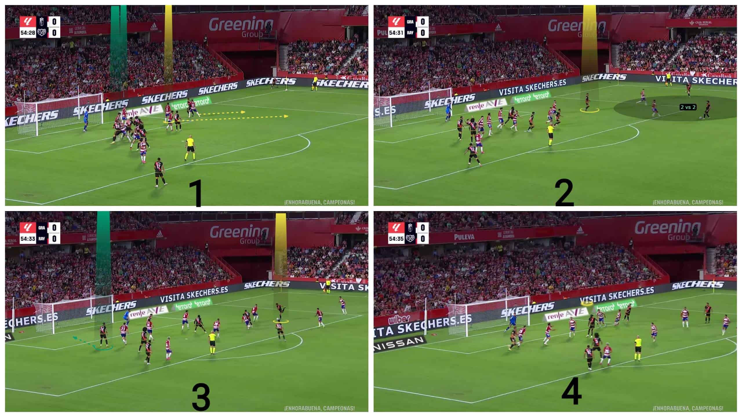 granada-defending-tactics-at-corners-set-piece-analysis-tactics