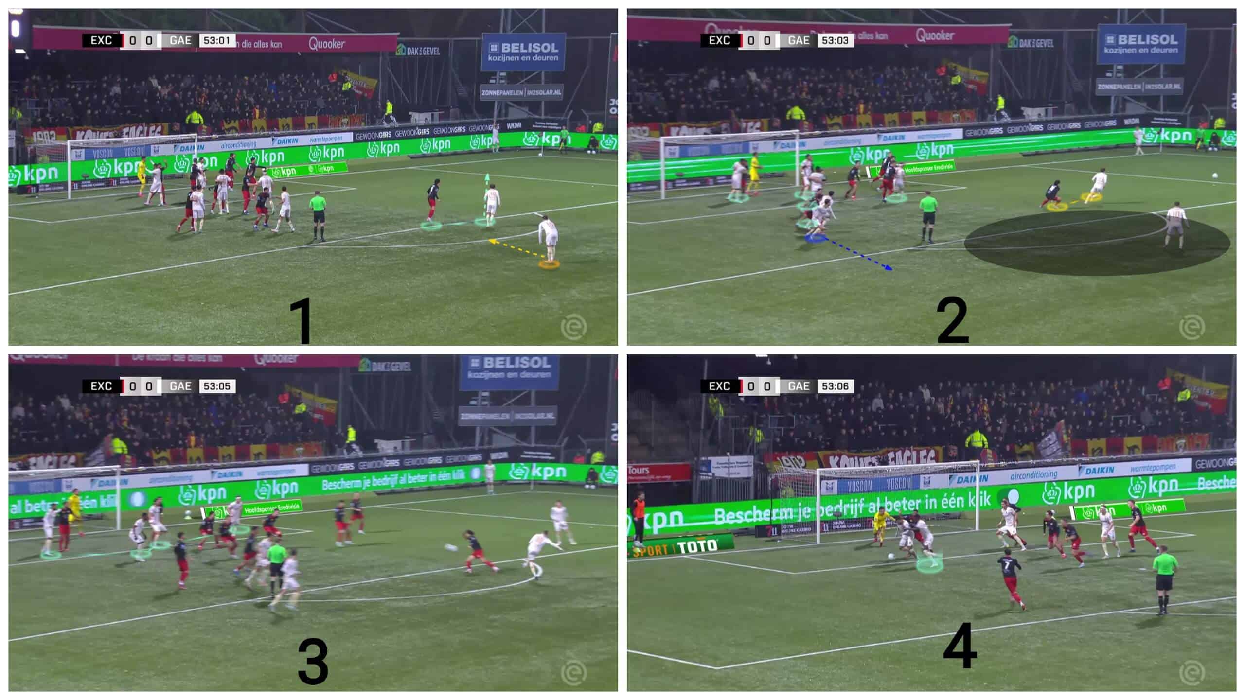 dissecting-the-flat-passing-lane-corner-routine-set-piece-analysis-tactics