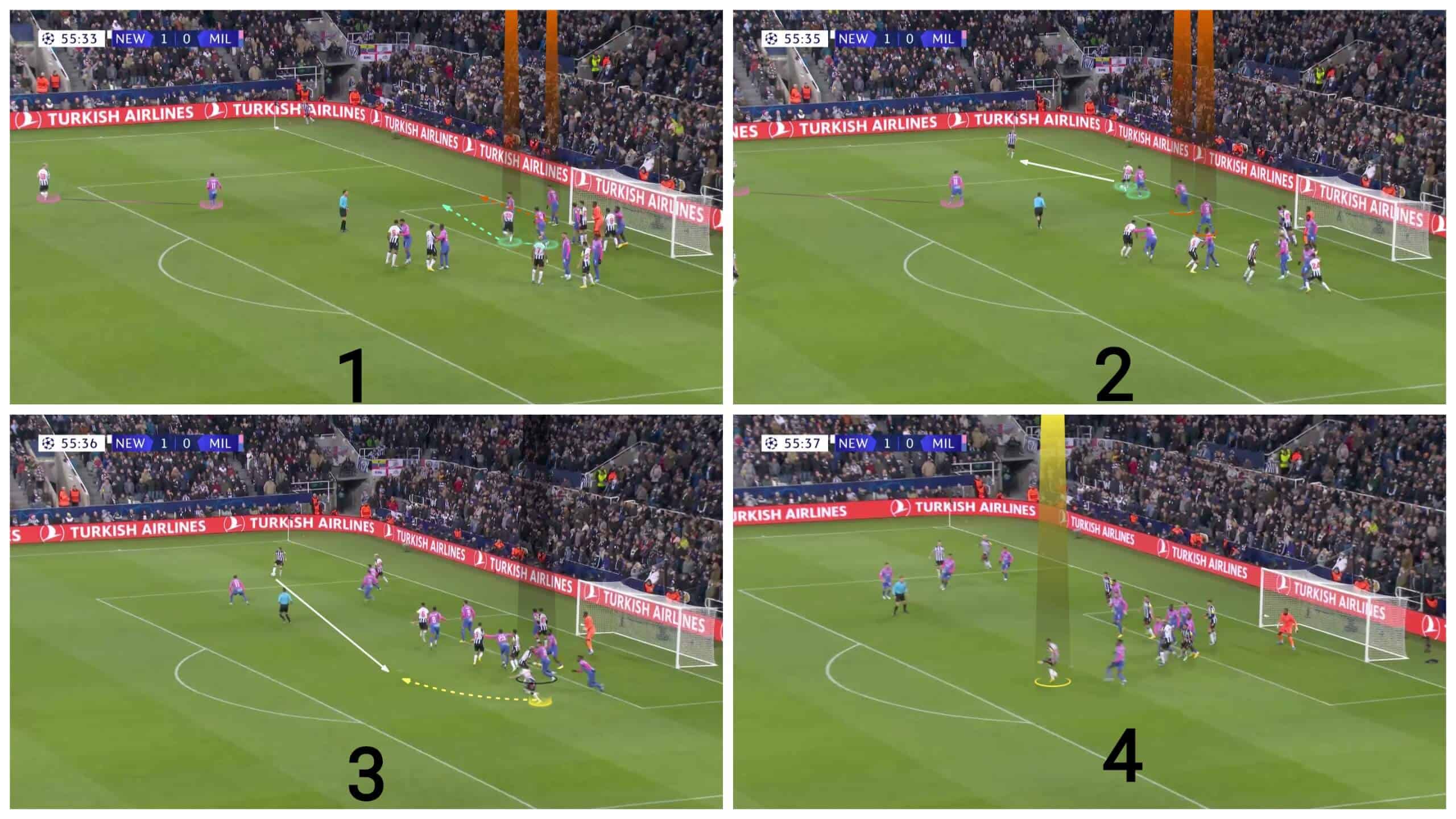 dissecting-the-flat-passing-lane-corner-routine-set-piece-analysis-tactics