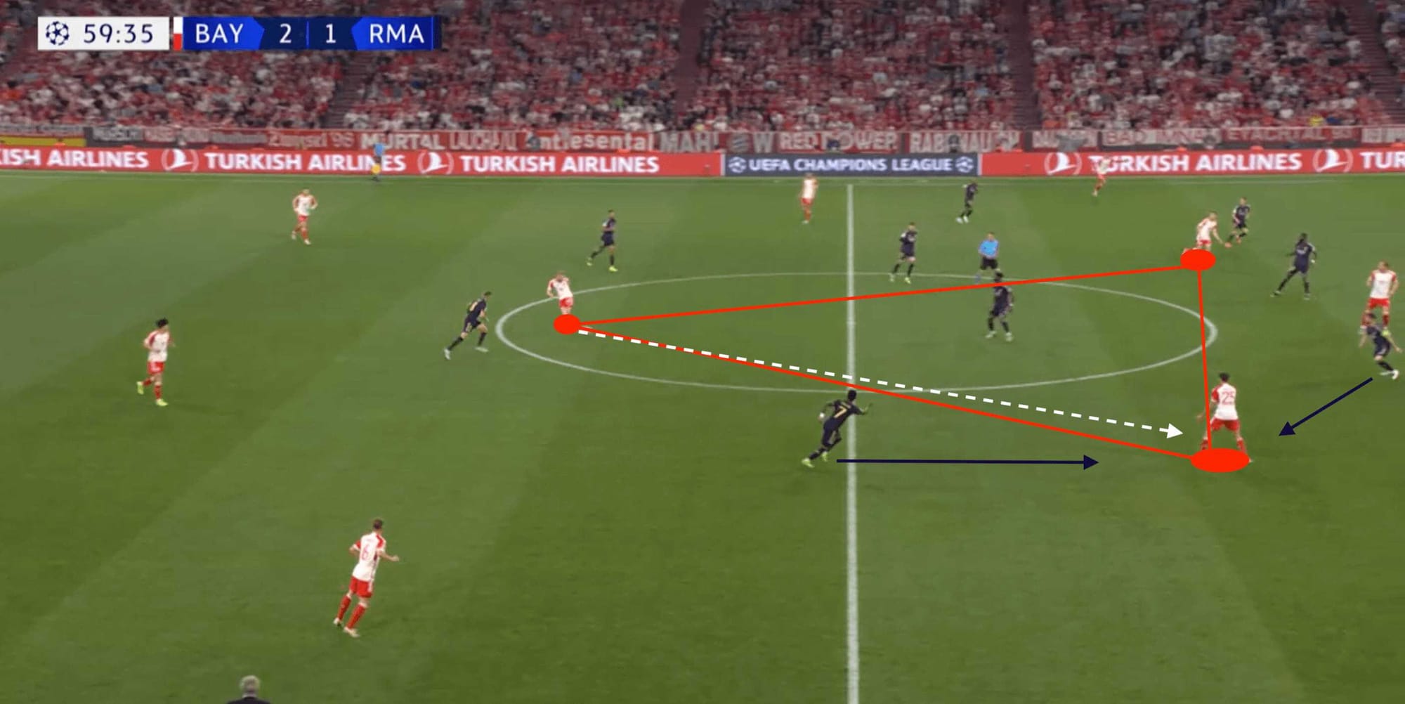 UEFA Champions League 23/24: Bayern Munich vs Real Madrid- tactical analysis tactics