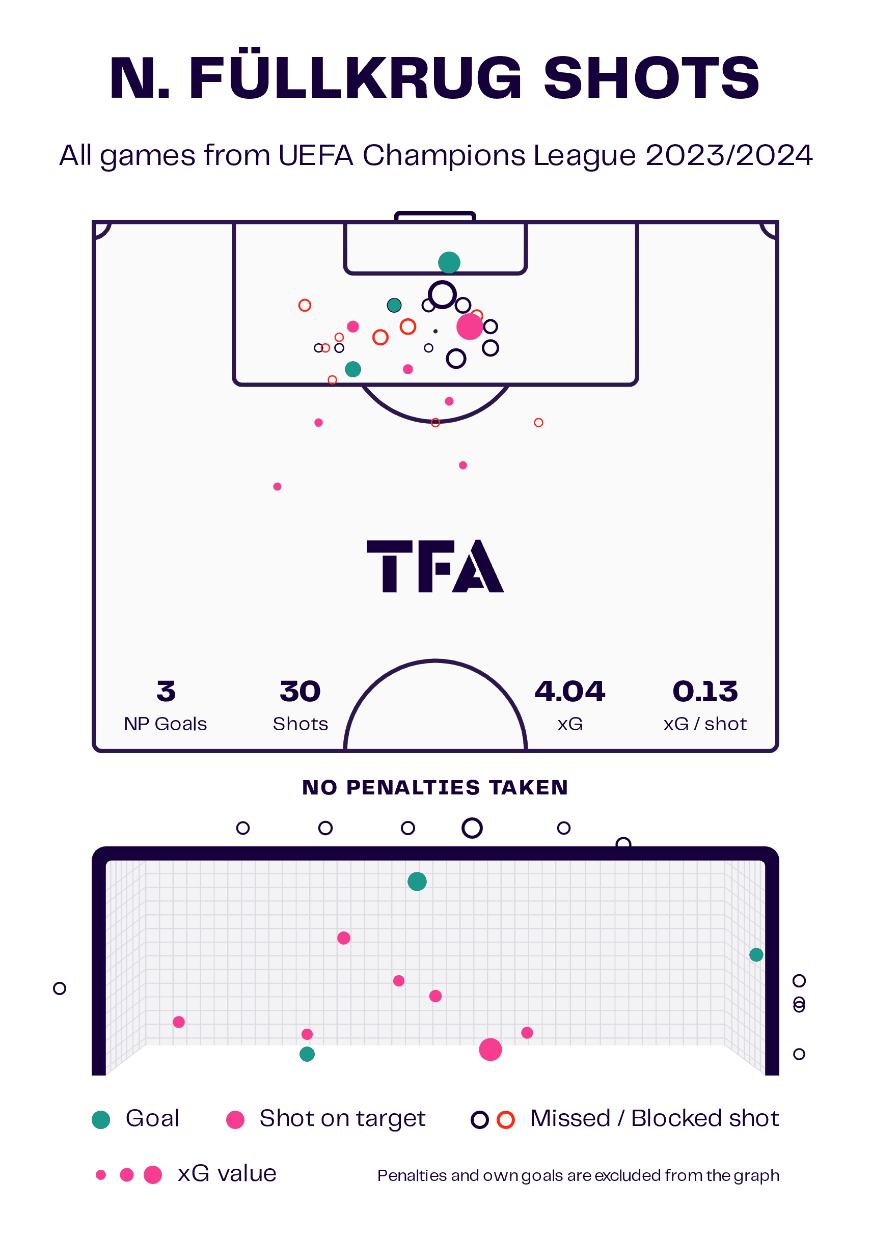 UEFA Champions League Final 2024: Borussia Dortmund vs.<p>Real Madrid - tactical preview tactics analysis