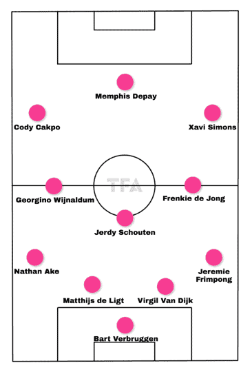 UEFA Euro 2024 Tactical Preview: Netherlands tactics analysis