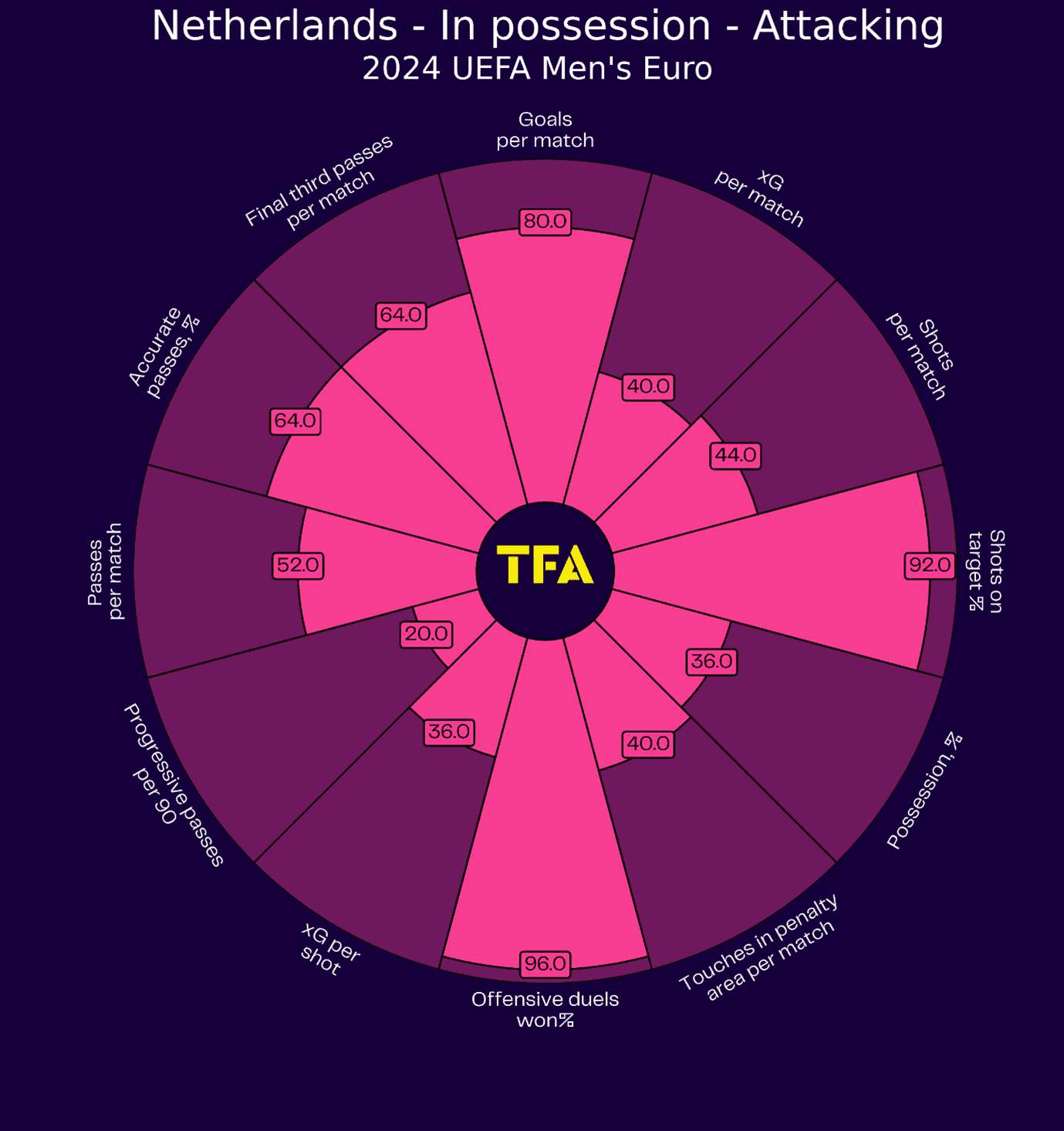 UEFA Euro 2024 Tactical Preview: Netherlands tactics analysis