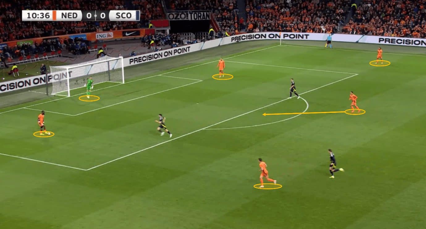 UEFA Euro 2024 Tactical Preview: Netherlands tactics analysis